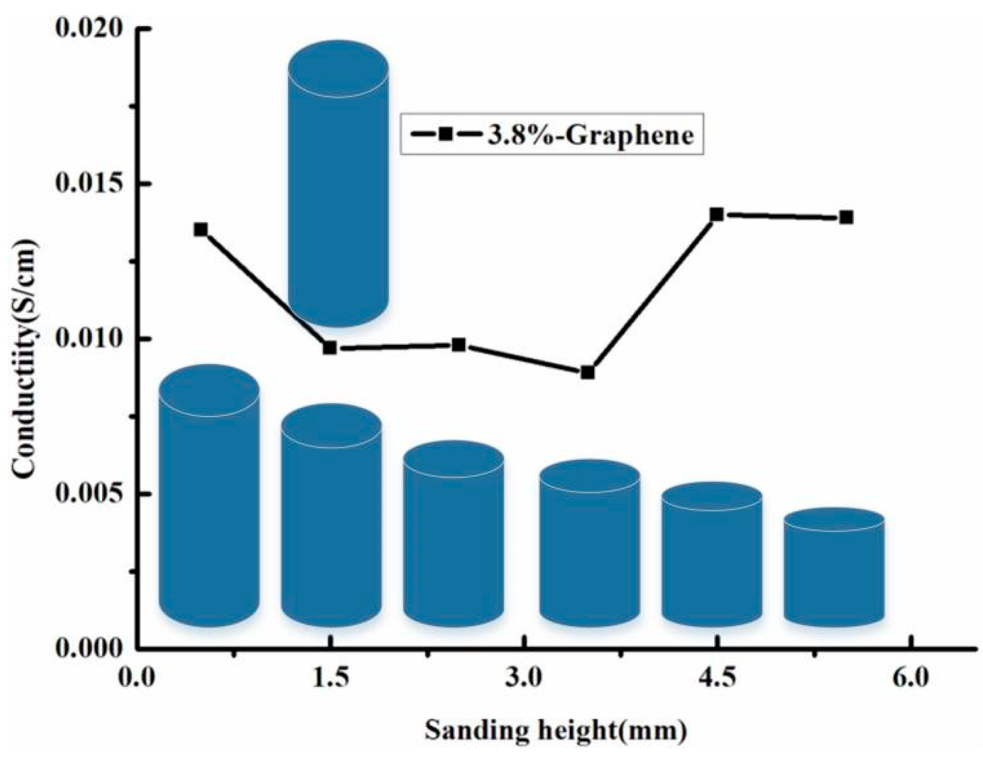Materials 14 00636 g005