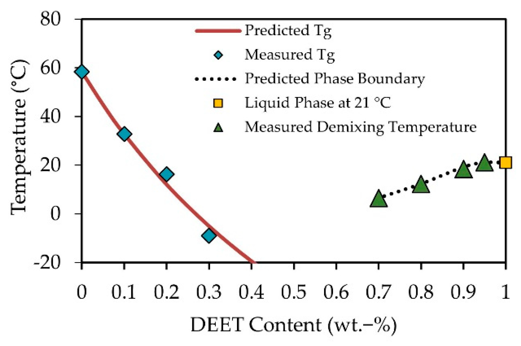 Materials 14 00638 g004 Materials 14 00638 g004