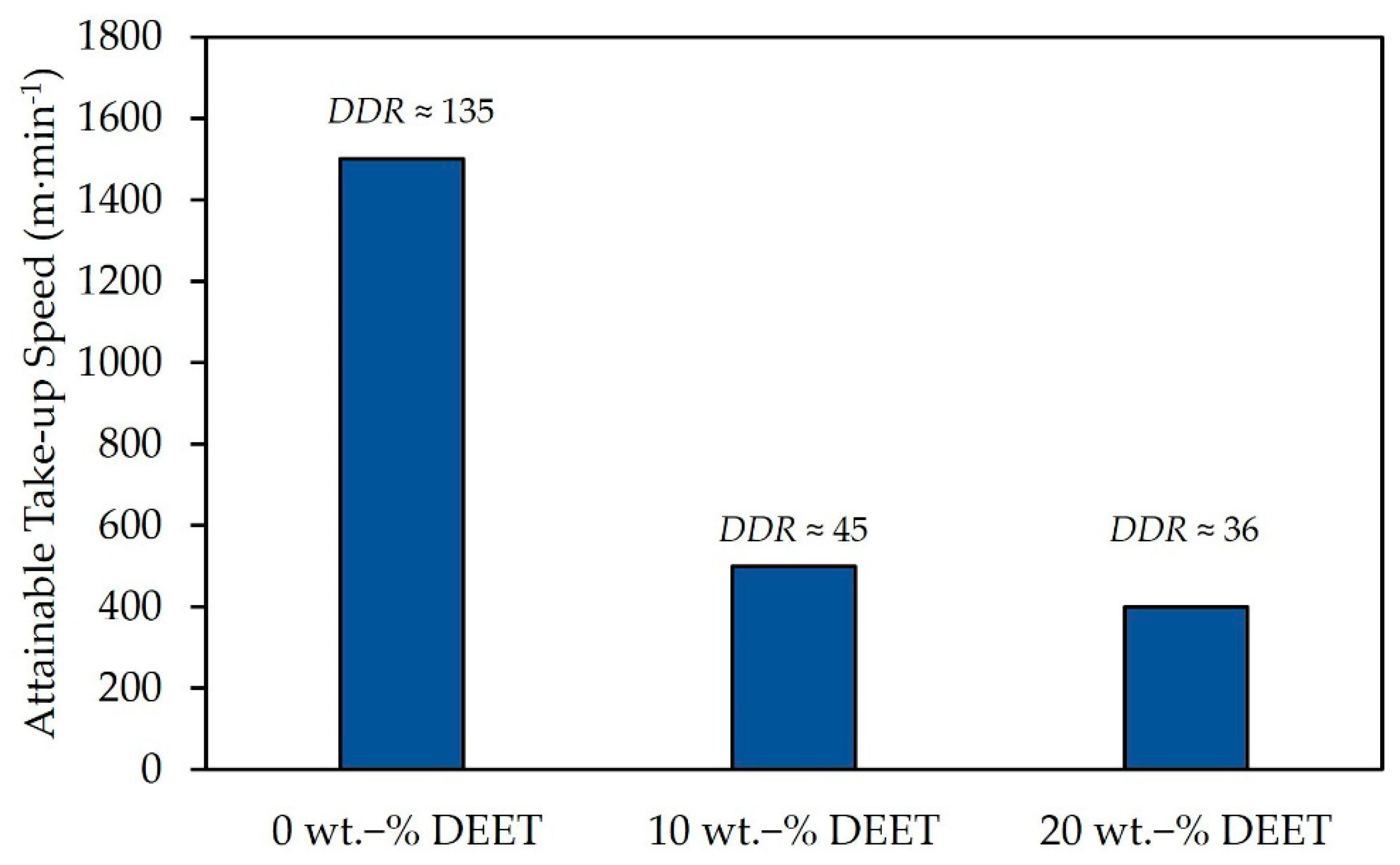 Materials 14 00638 g005 Materials 14 00638 g005