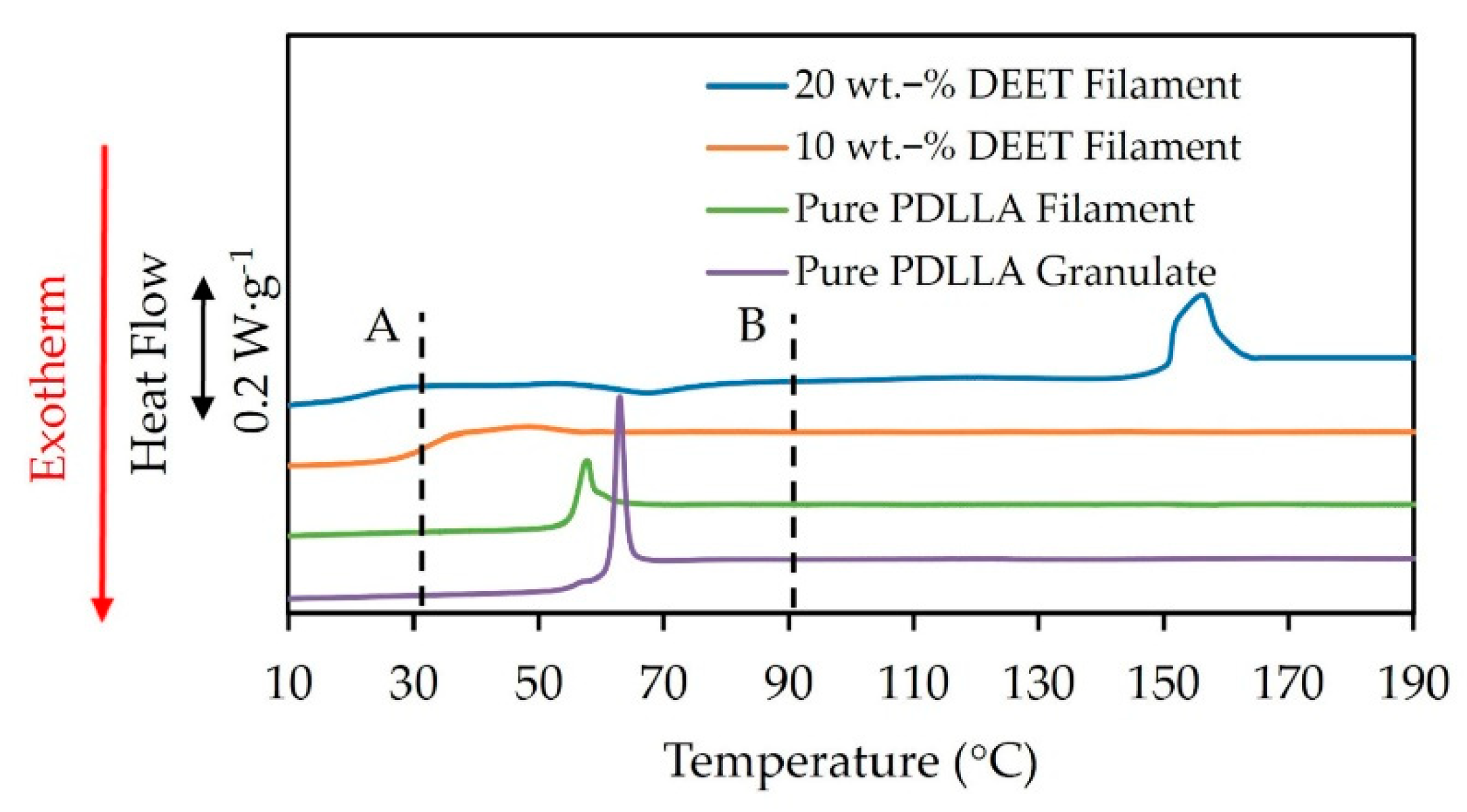 Materials 14 00638 g006 Materials 14 00638 g006