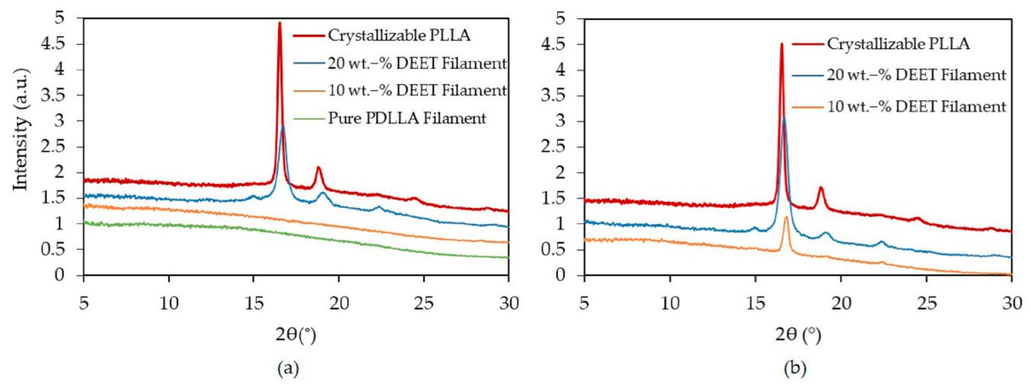 Materials 14 00638 g007 Materials 14 00638 g007