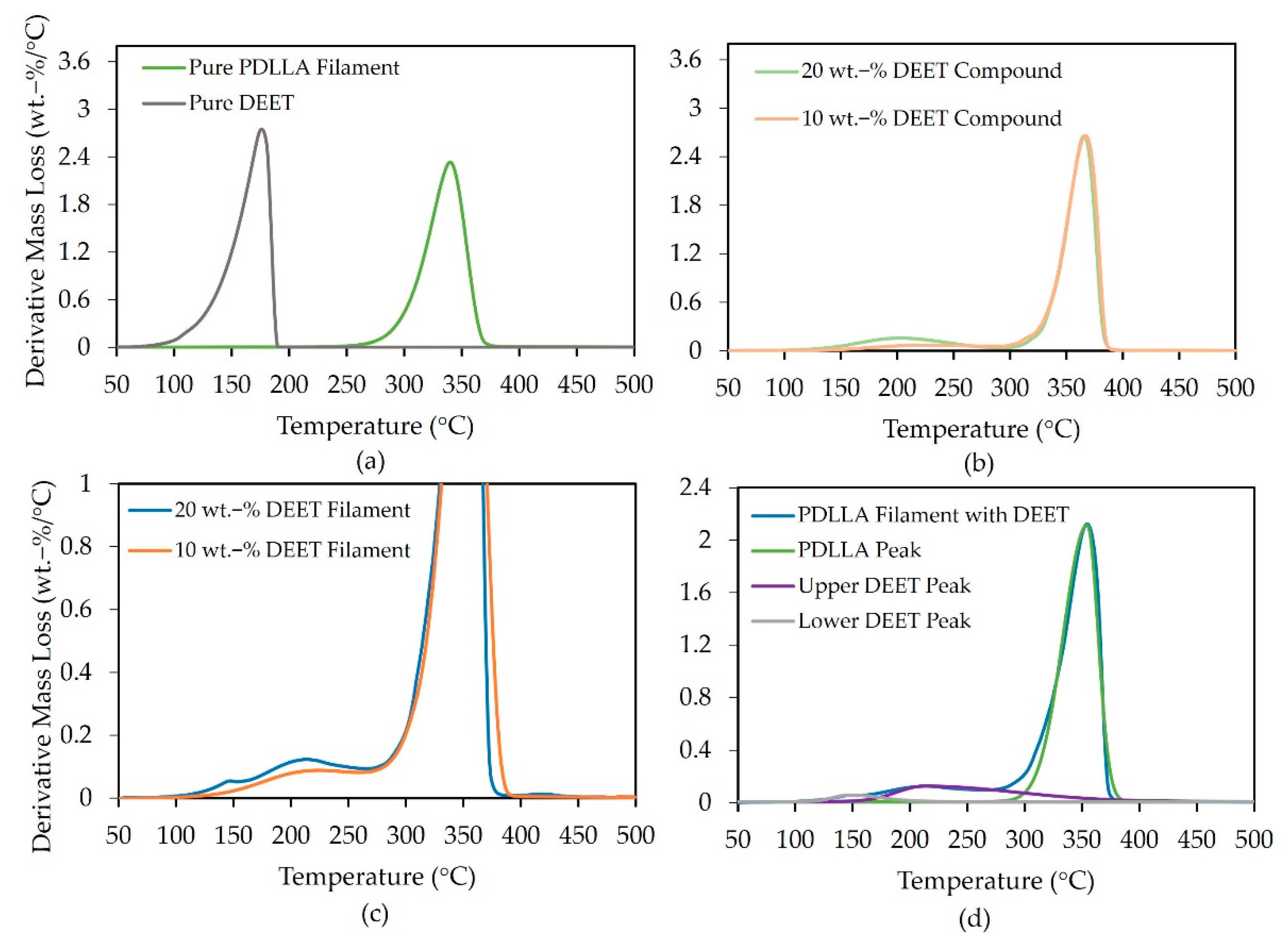 Materials 14 00638 g008 Materials 14 00638 g008