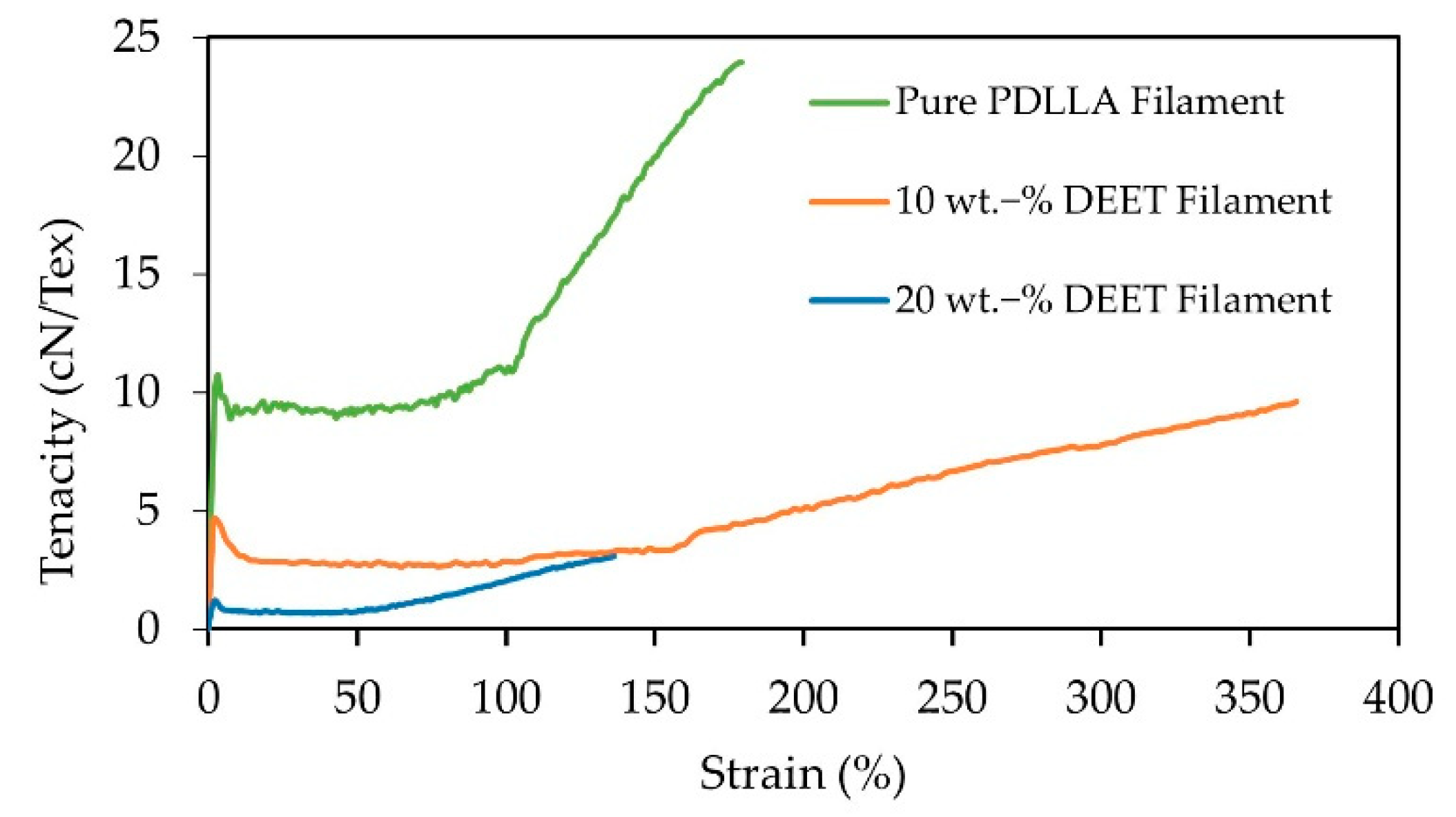 Materials 14 00638 g010 Materials 14 00638 g010