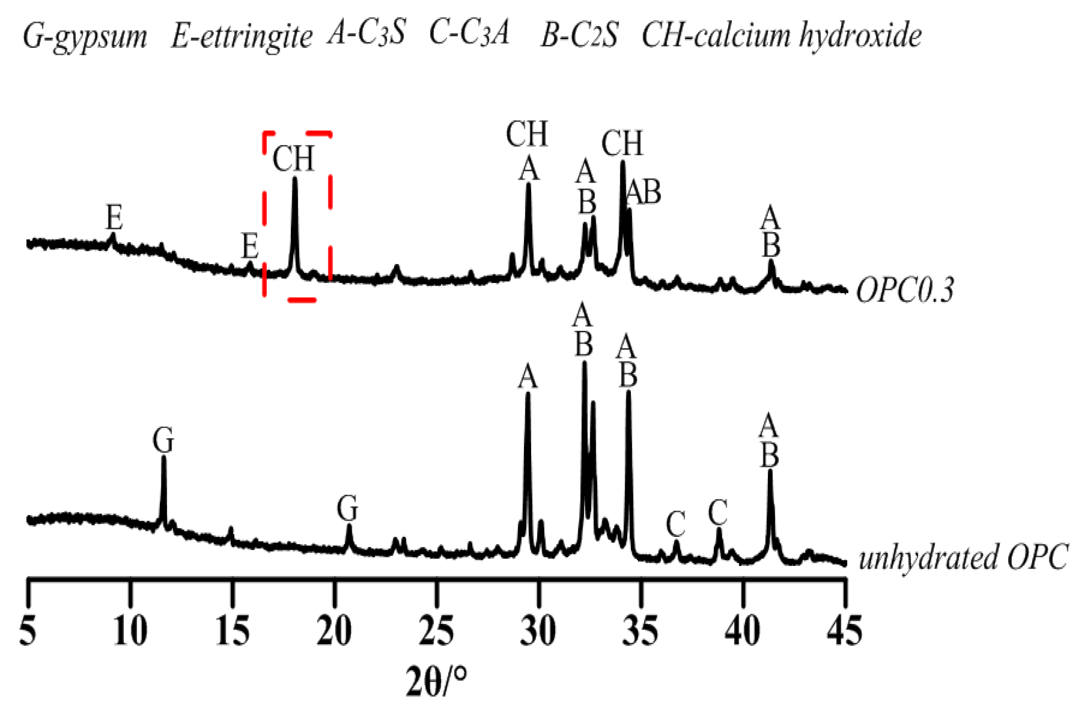 Materials 14 00642 g003