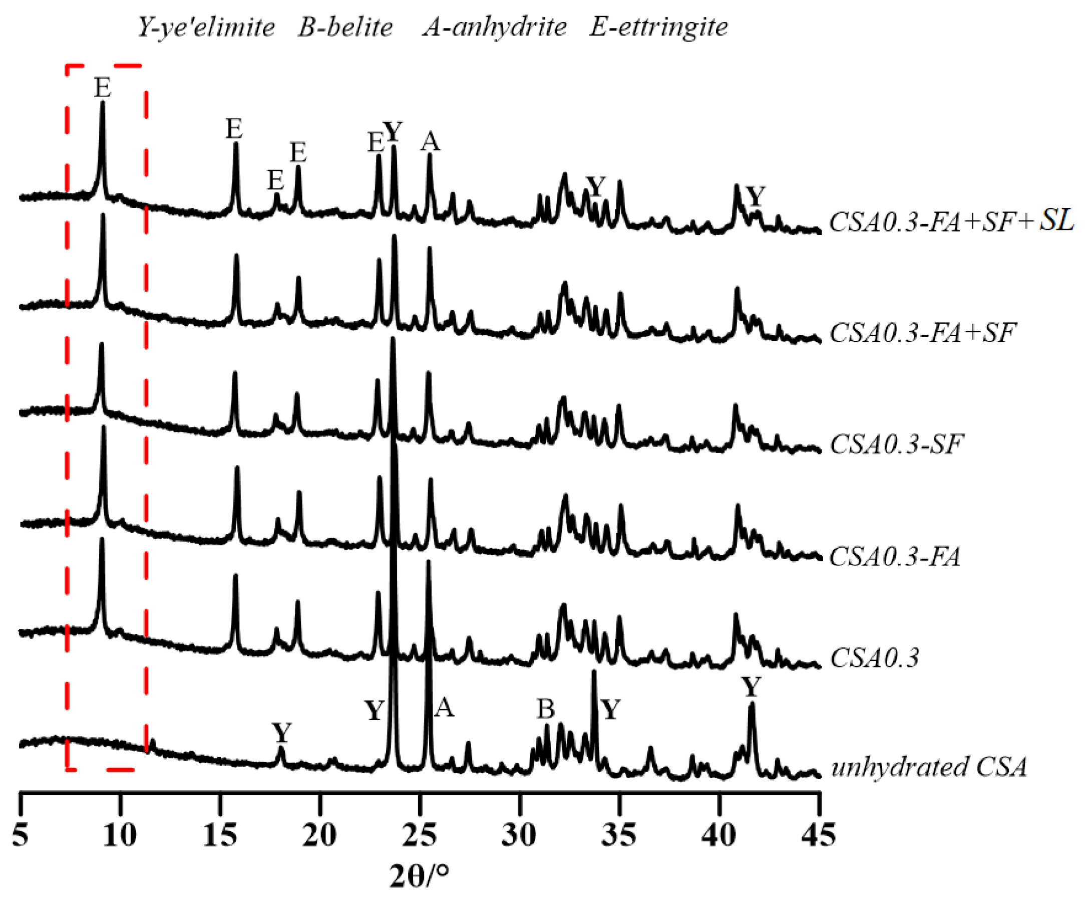 Materials 14 00642 g004