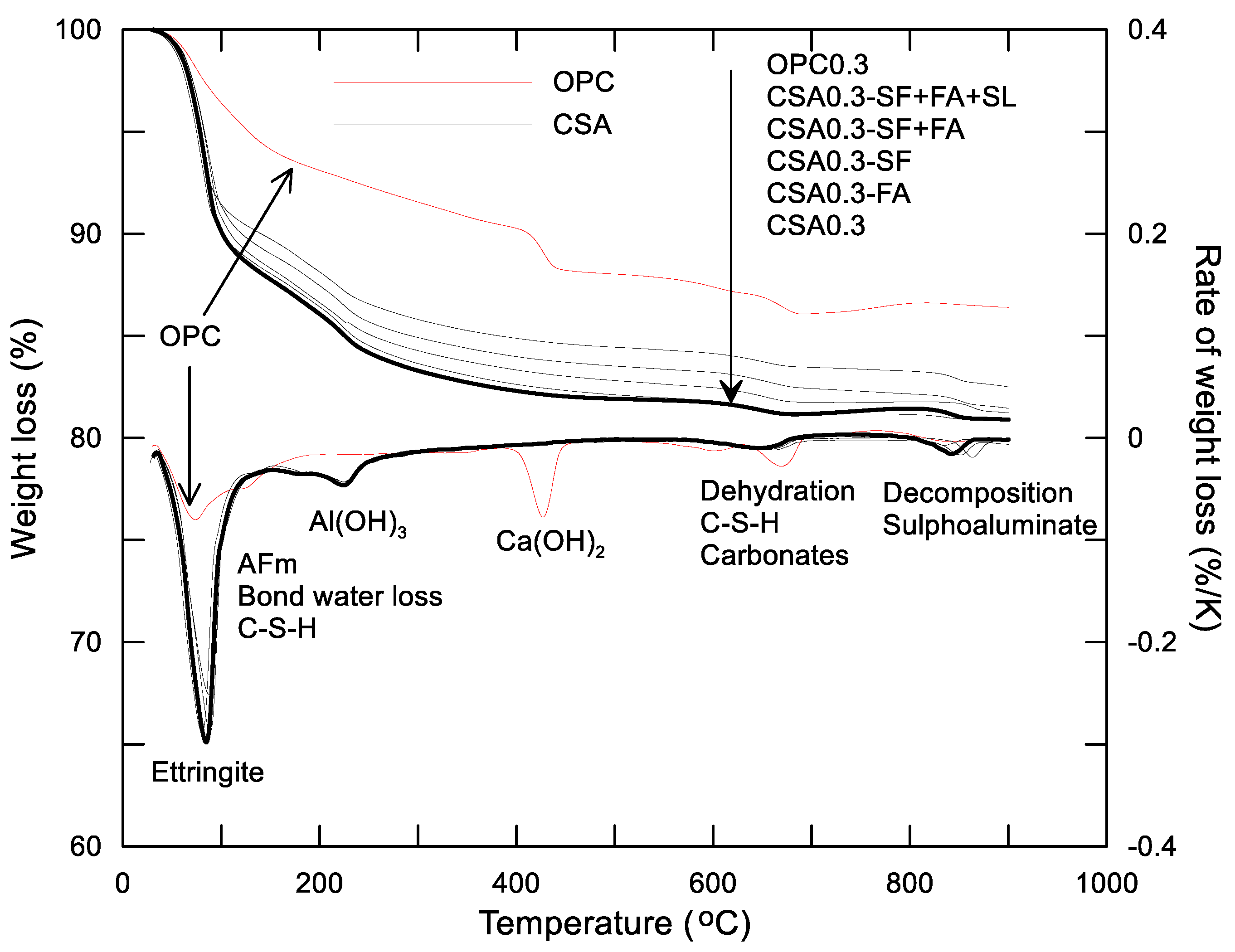 Materials 14 00642 g005