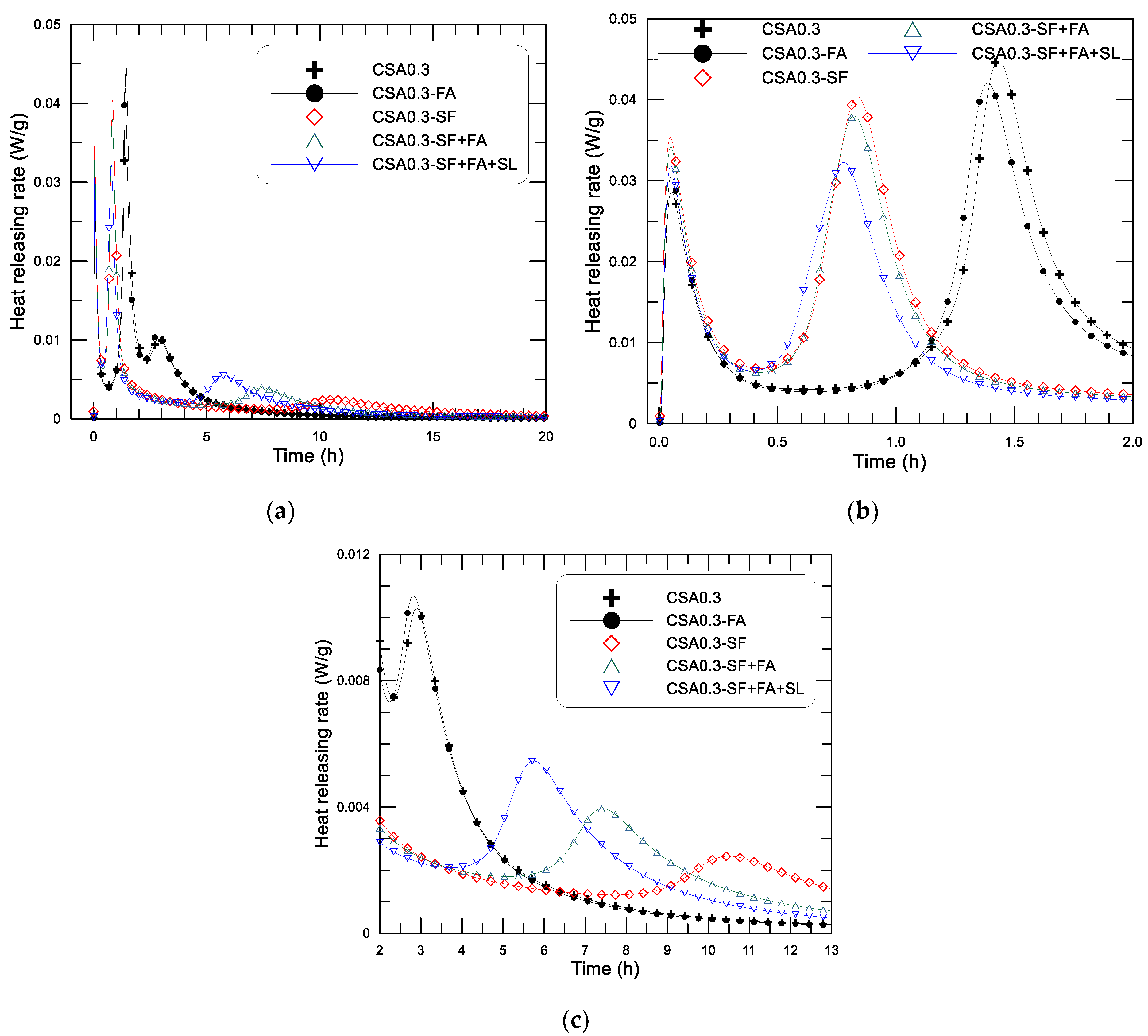 Materials 14 00642 g007