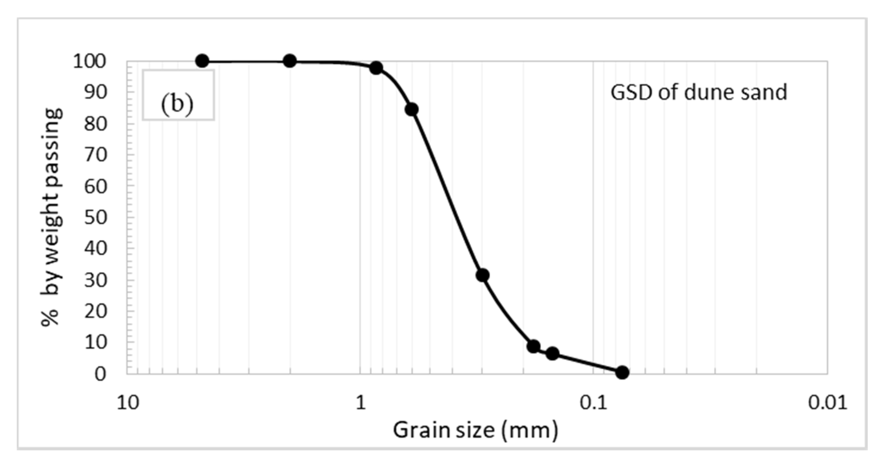 Materials 14 00645 g001b