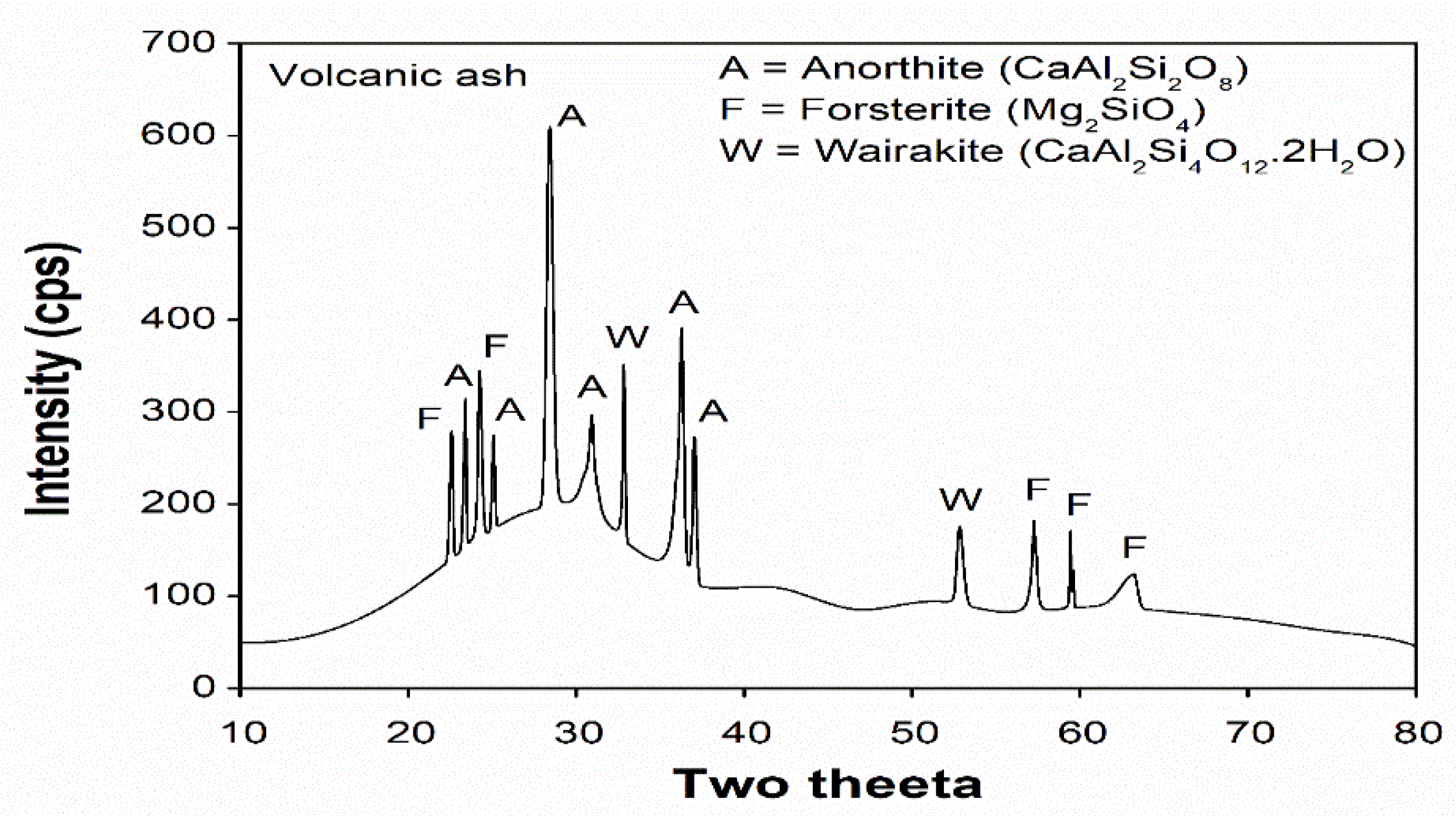 Materials 14 00645 g002