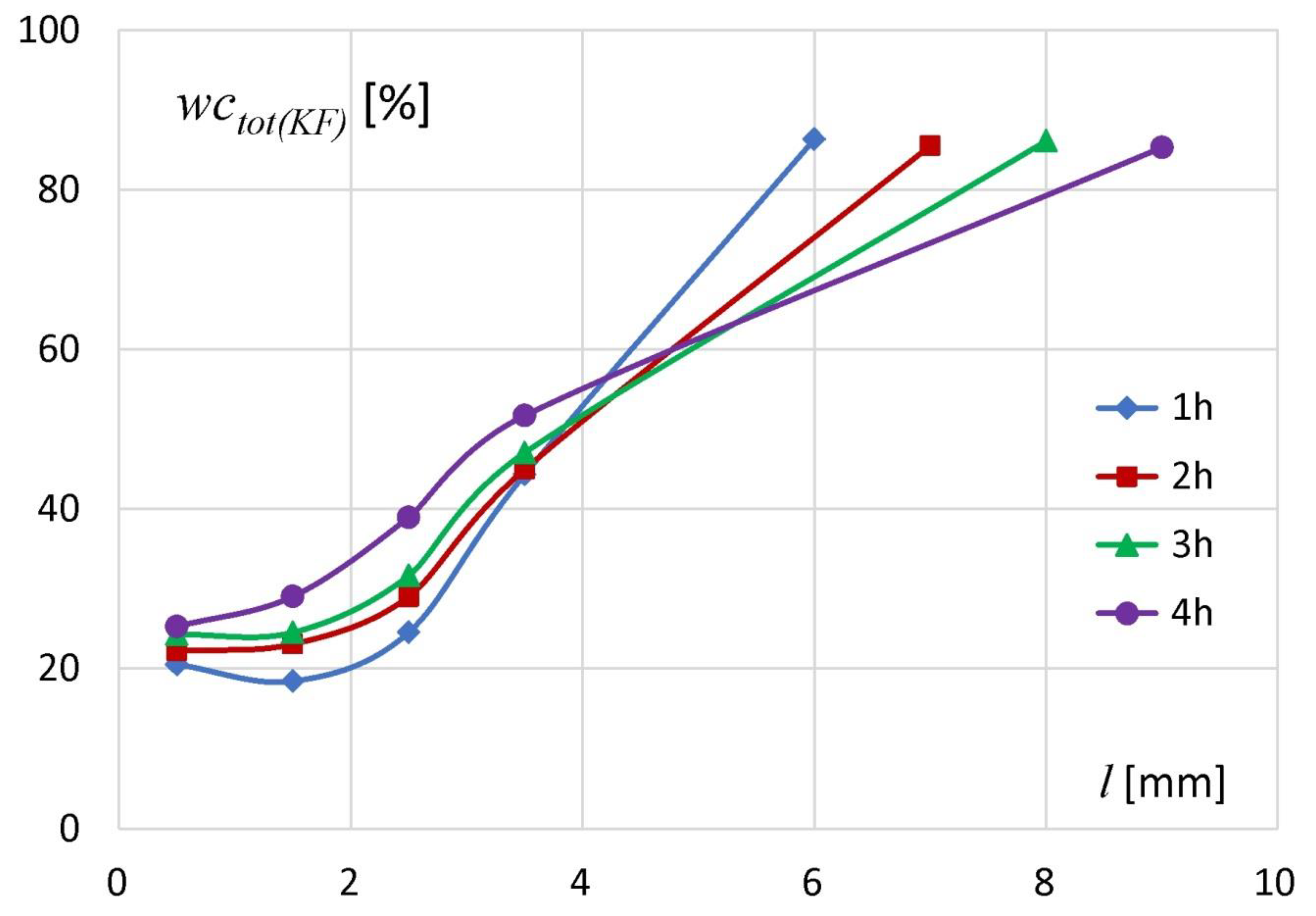 Materials 14 00646 g002