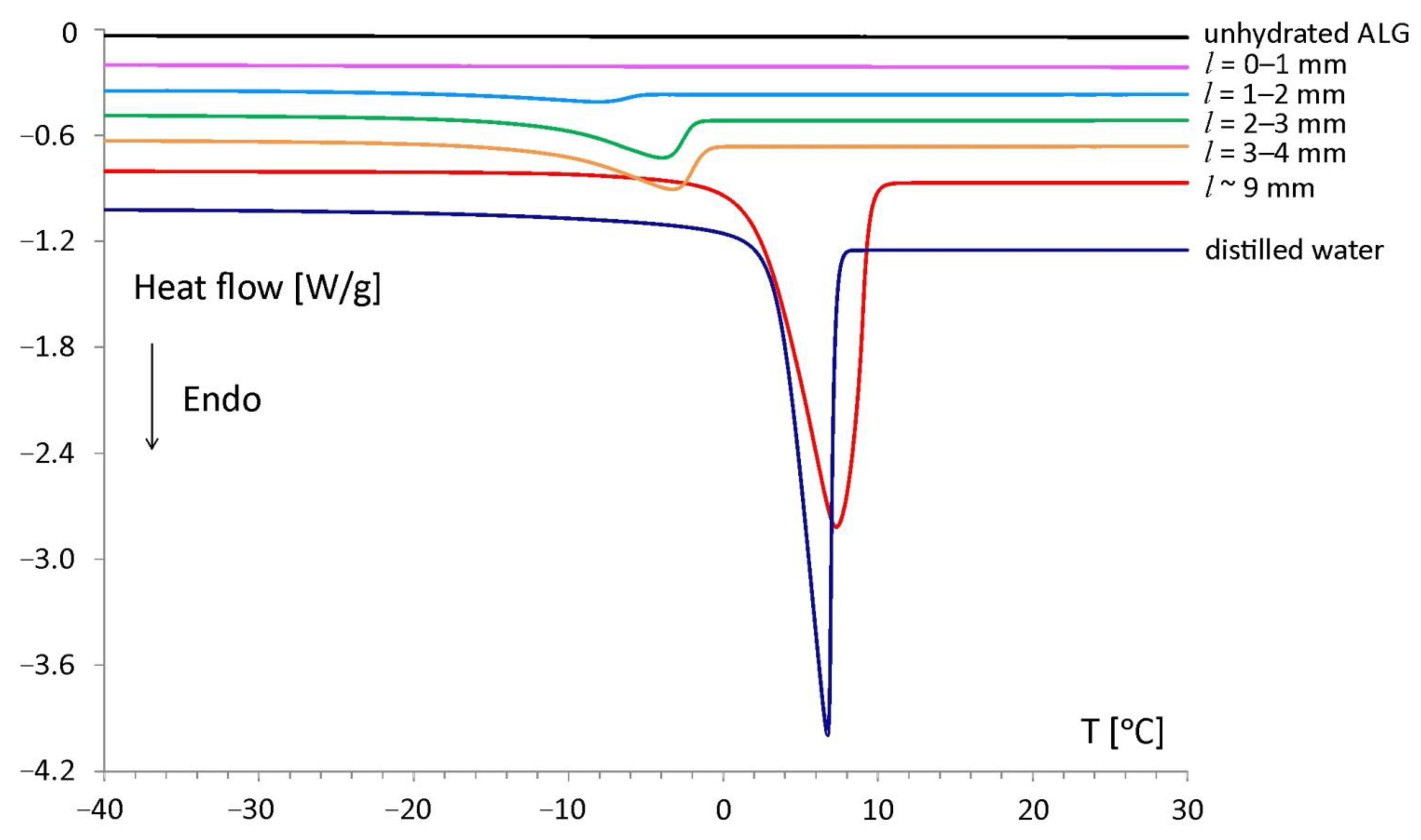 Materials 14 00646 g003