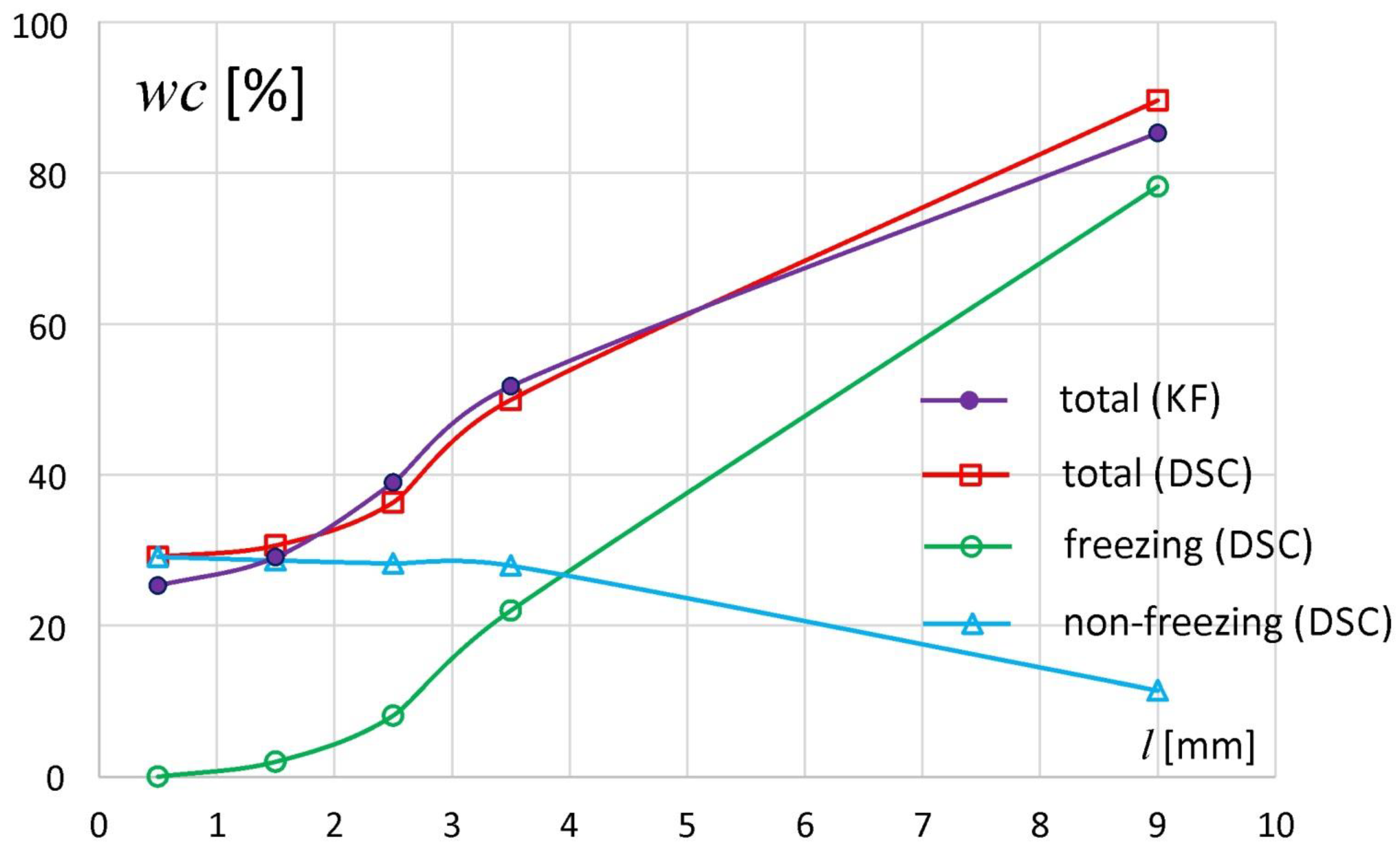 Materials 14 00646 g004