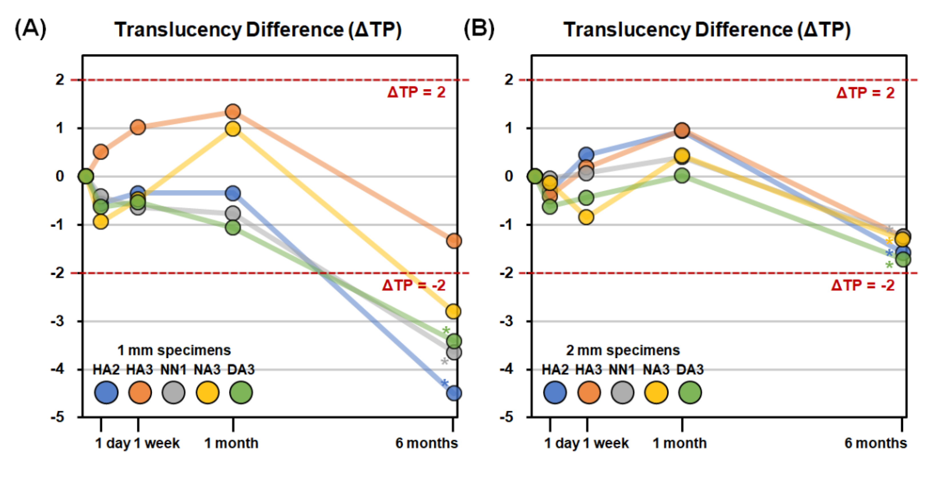 Materials 14 00650 g005 Materials 14 00650 g005