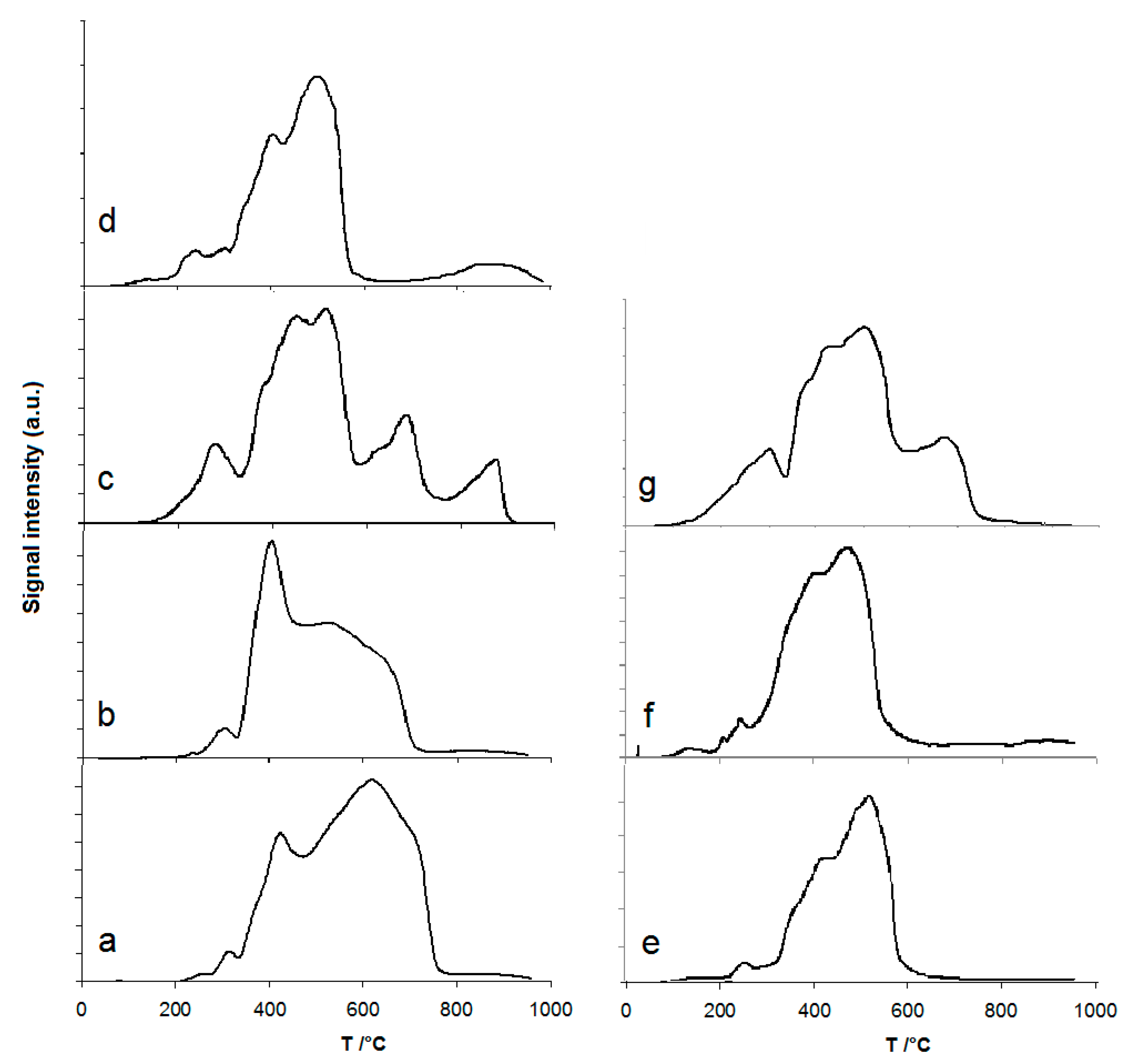 Materials 14 00652 g005 Materials 14 00652 g005