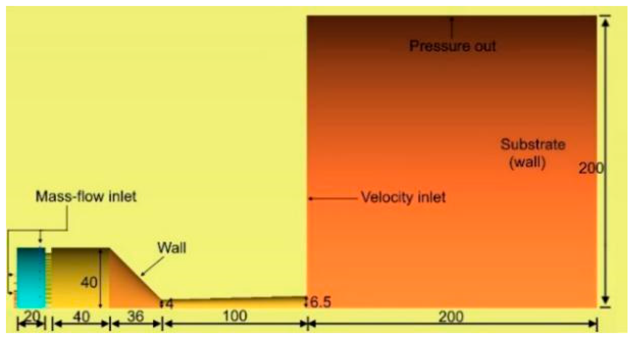 Materials 14 00657 g002 Materials 14 00657 g002
