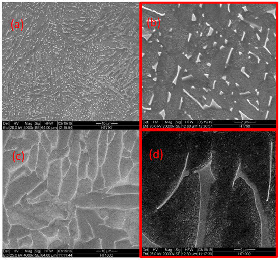 Tailoring Microstructure and Mechanical Properties of Additively ...