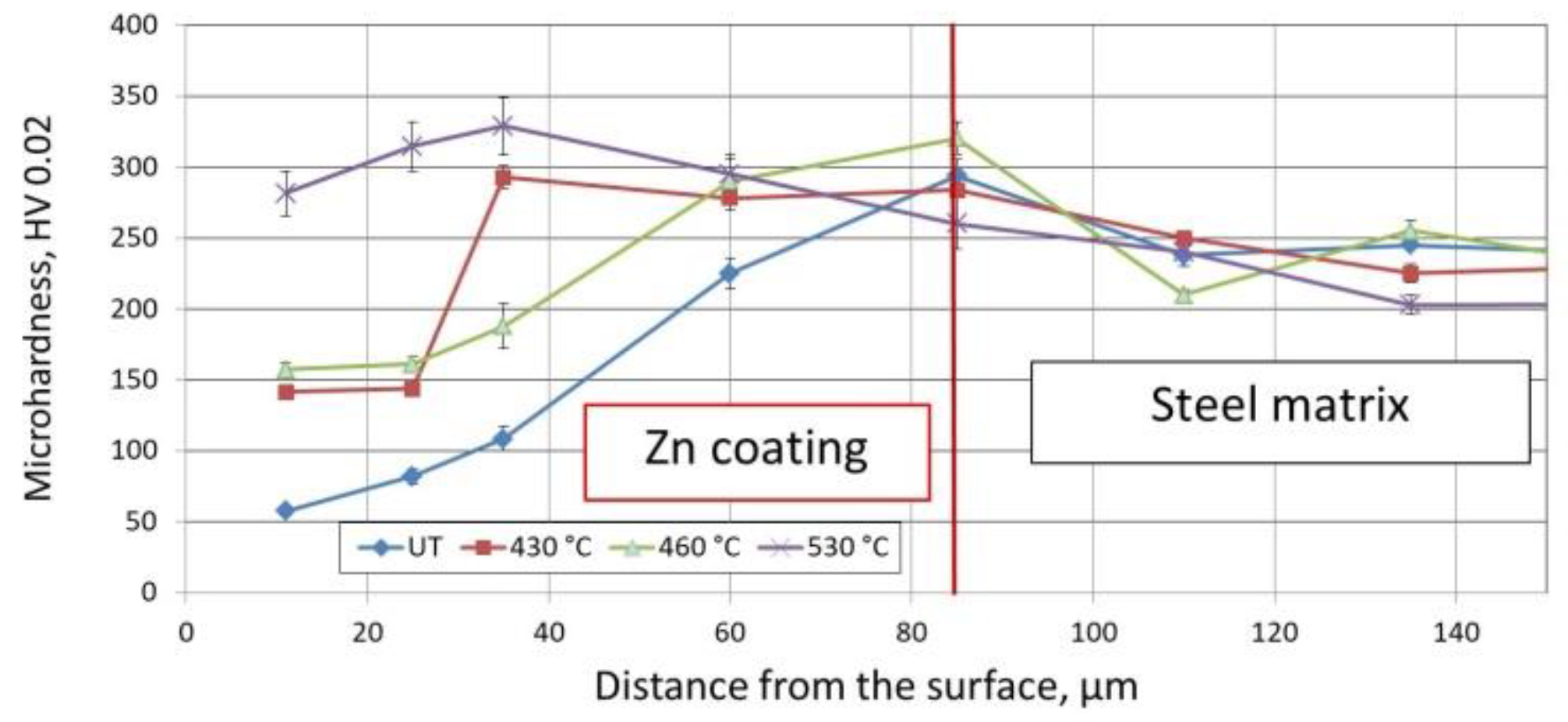 Materials 14 00660 g004