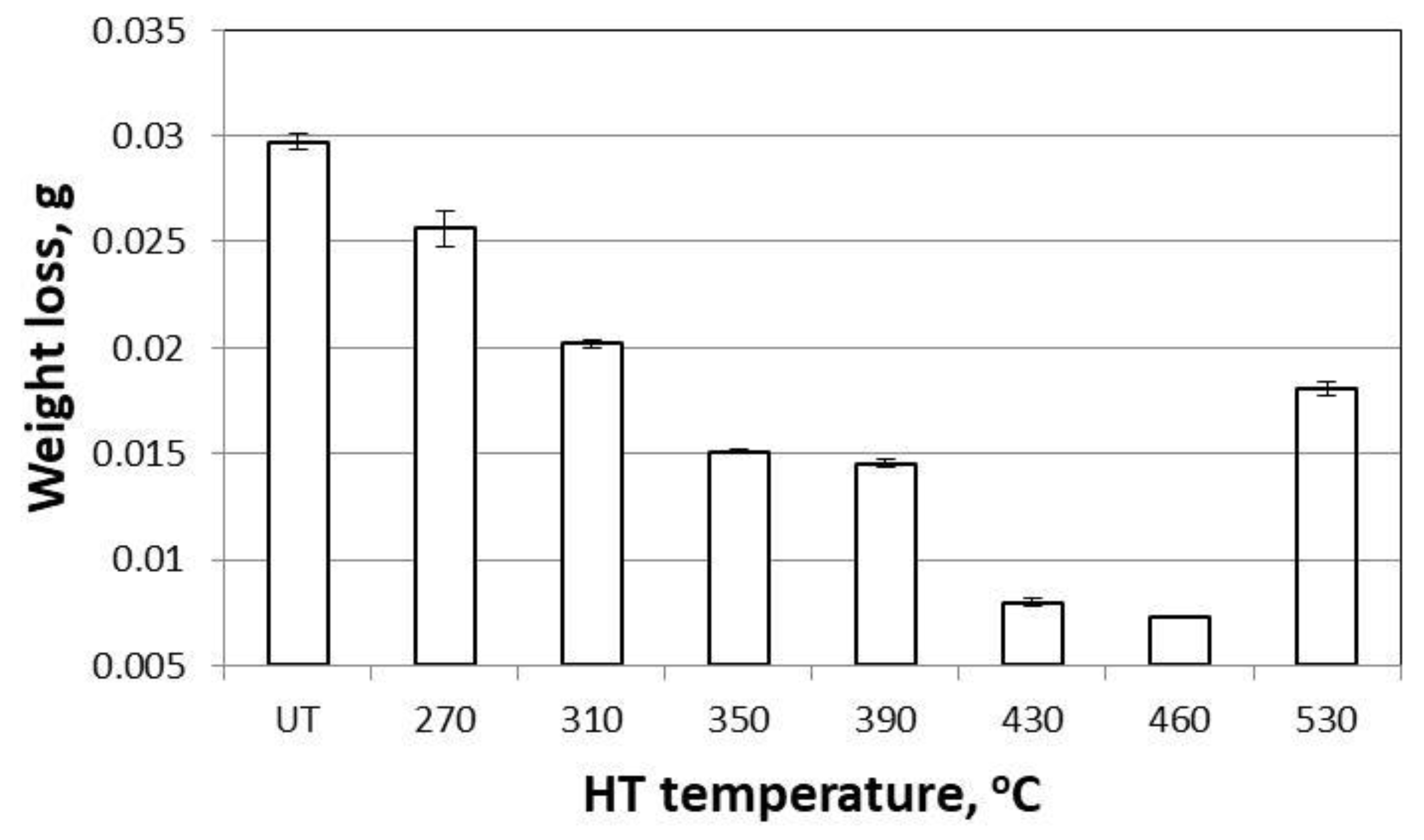 Materials 14 00660 g007