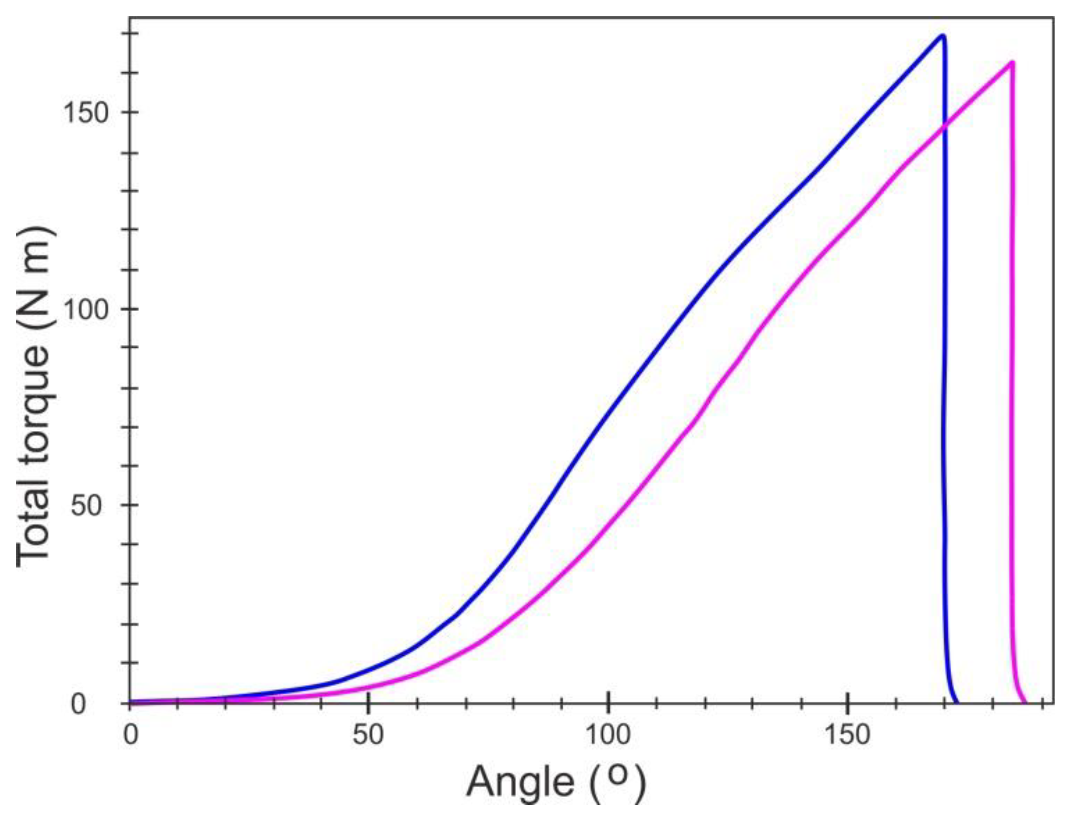 Materials 14 00660 g010
