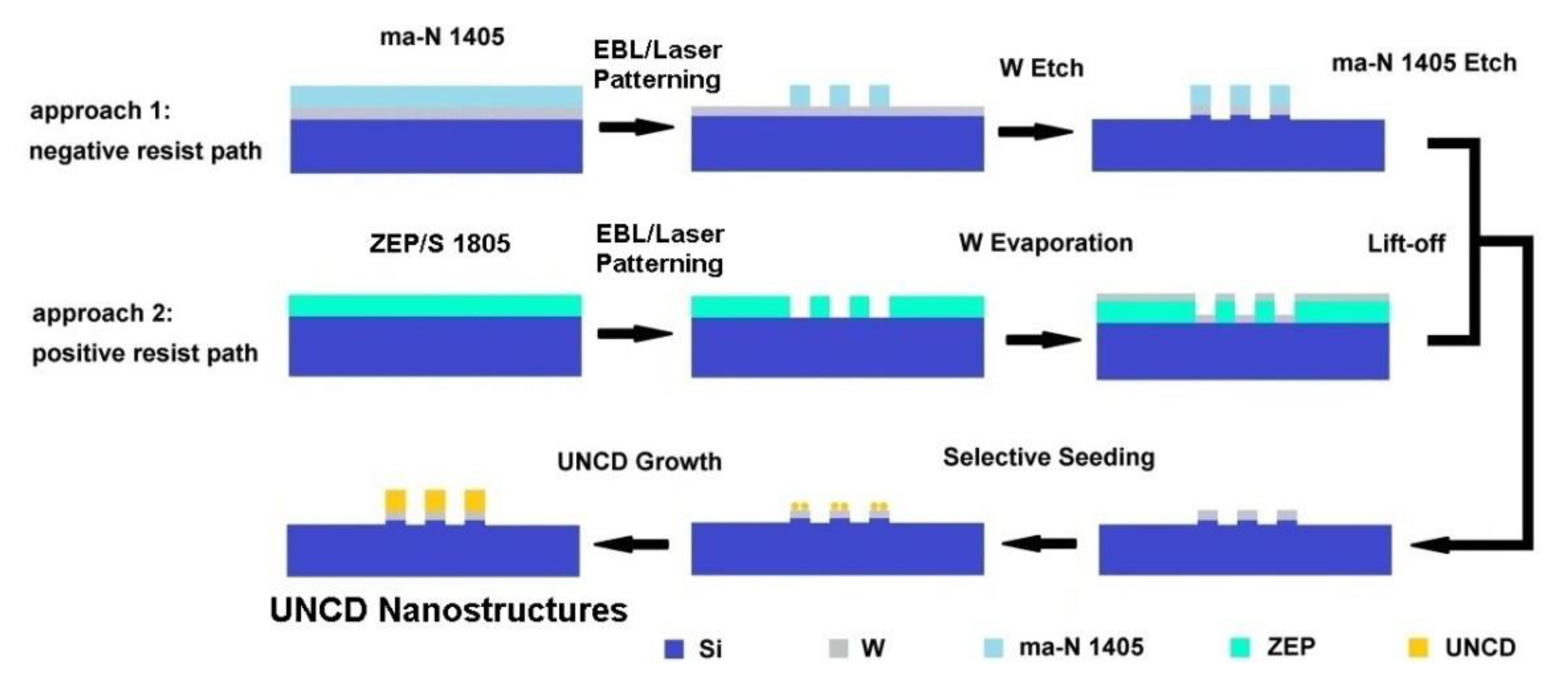 Materials 14 00661 g005 Materials 14 00661 g005