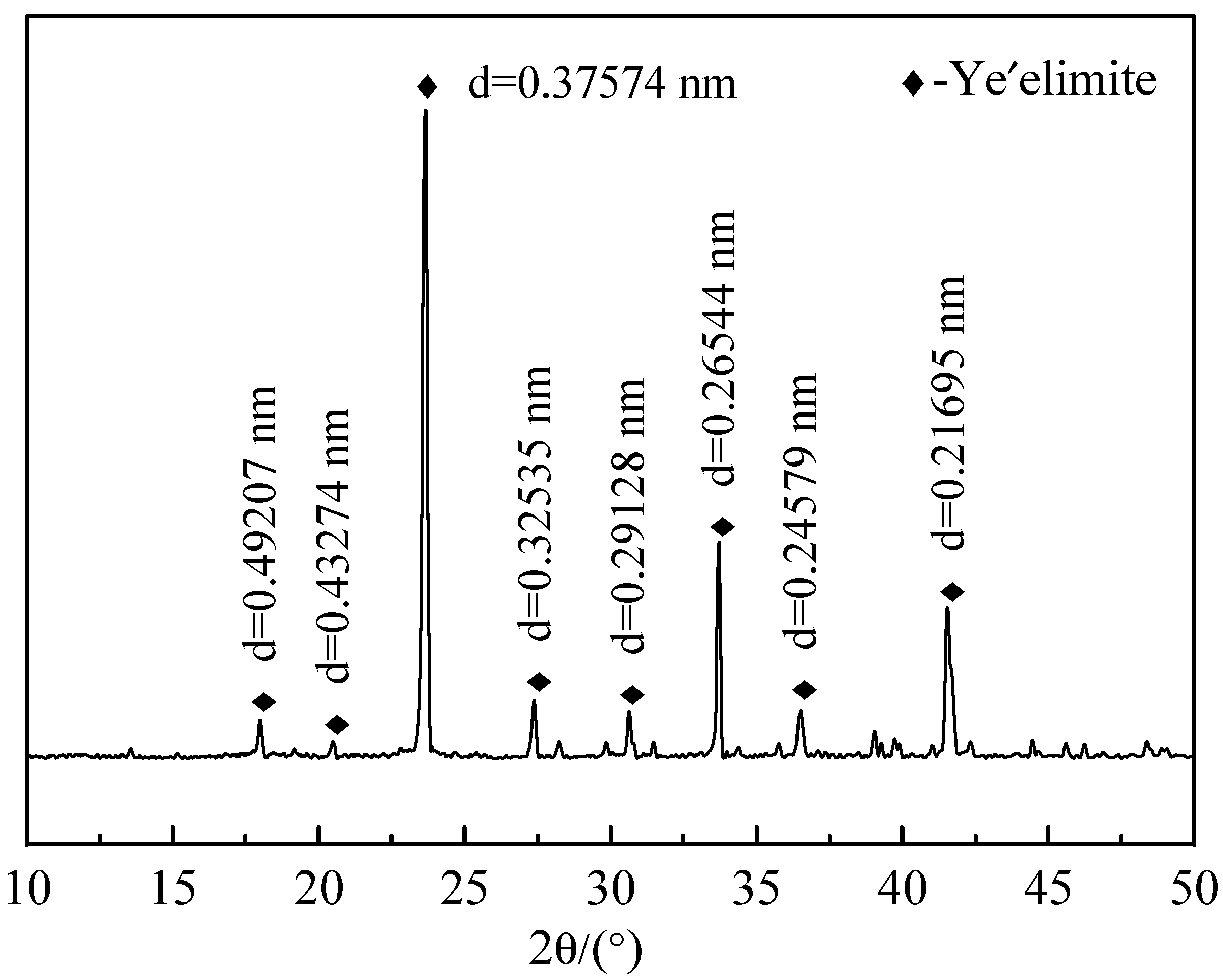 Materials 14 00662 g001