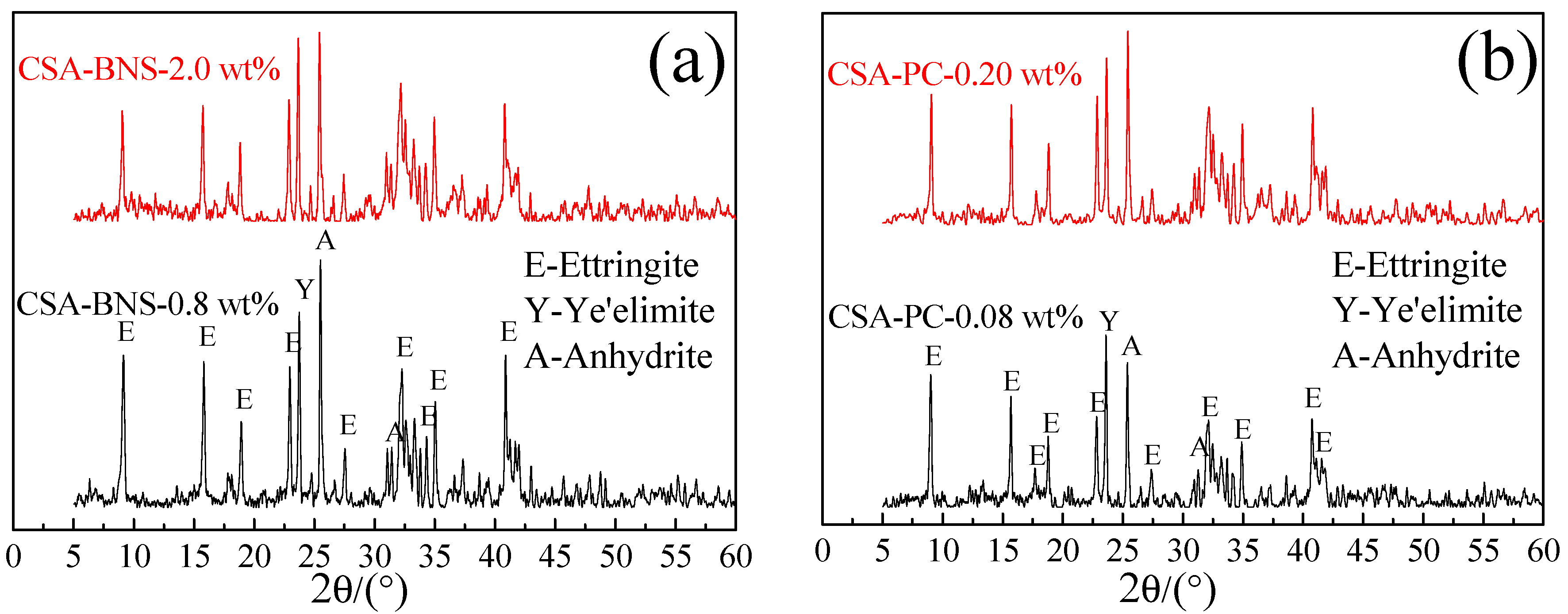 Materials 14 00662 g003