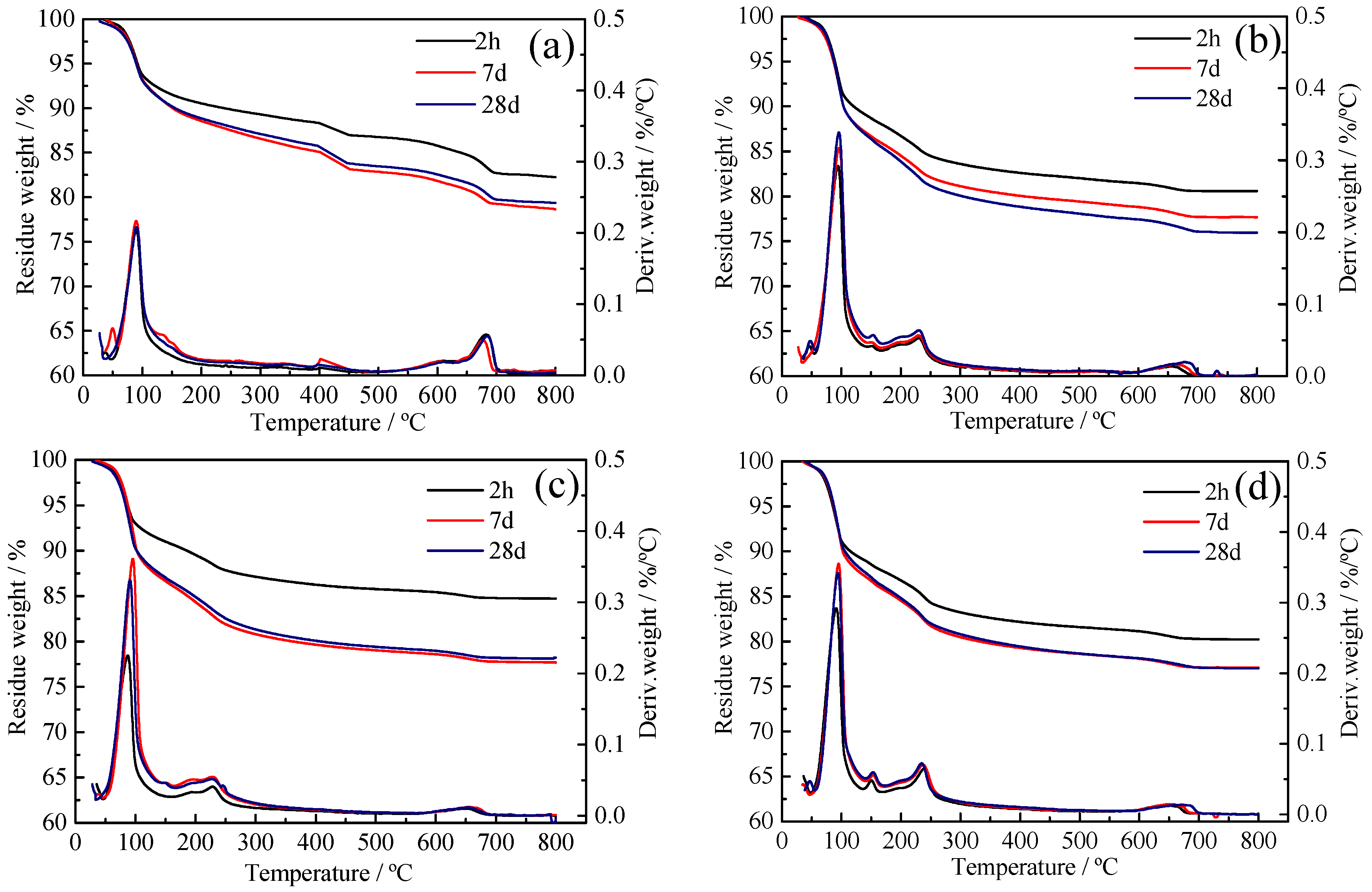 Materials 14 00662 g005