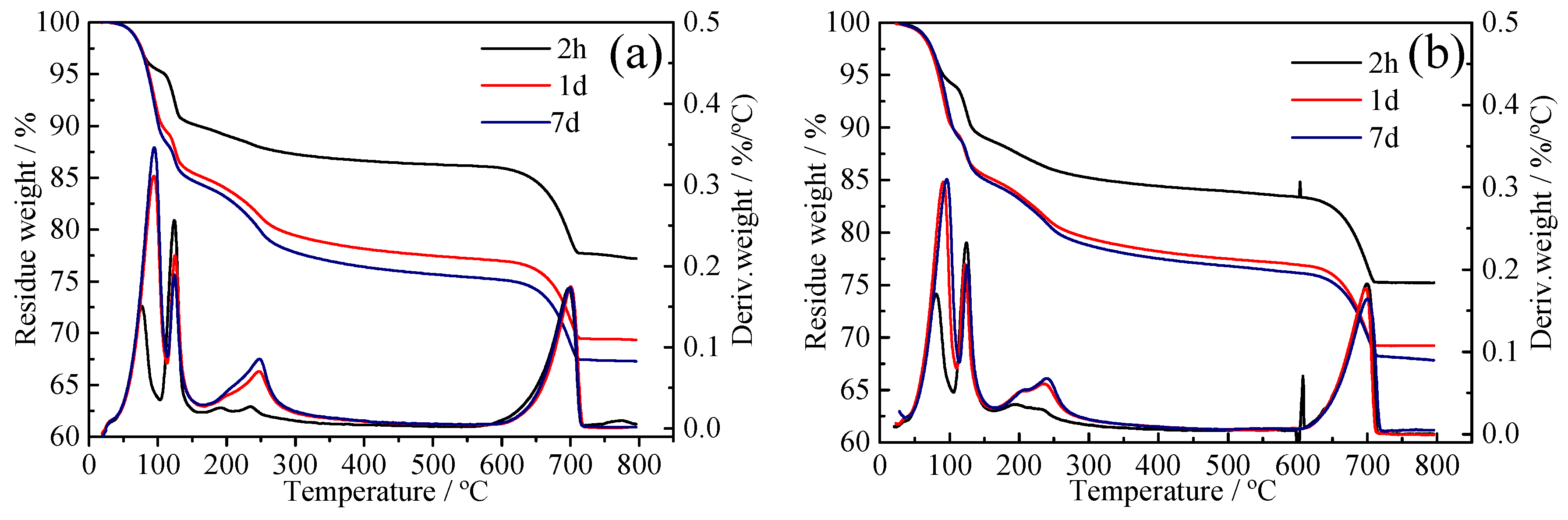 Materials 14 00662 g006a