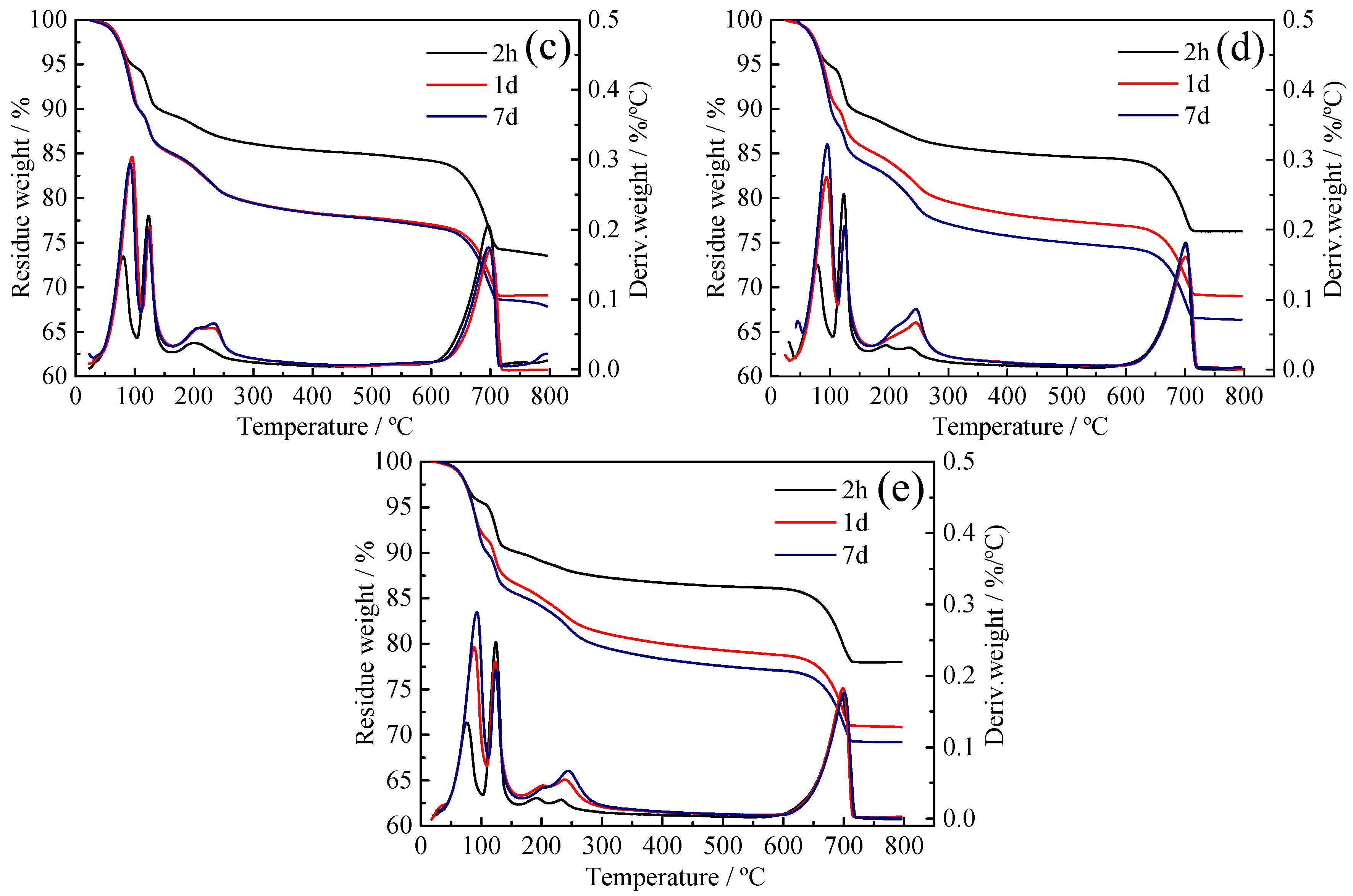 Materials 14 00662 g006b