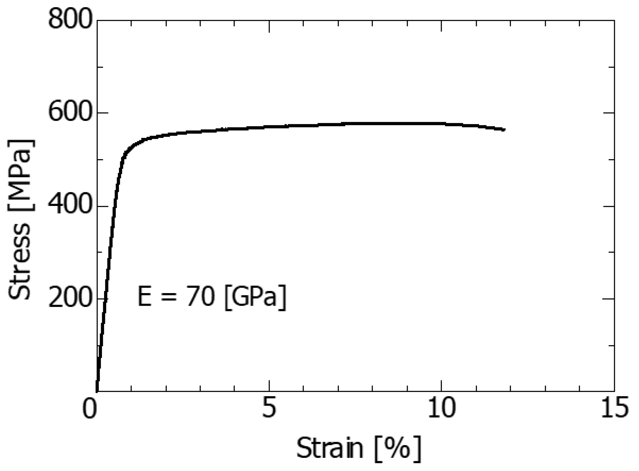 Materials 14 00664 g001