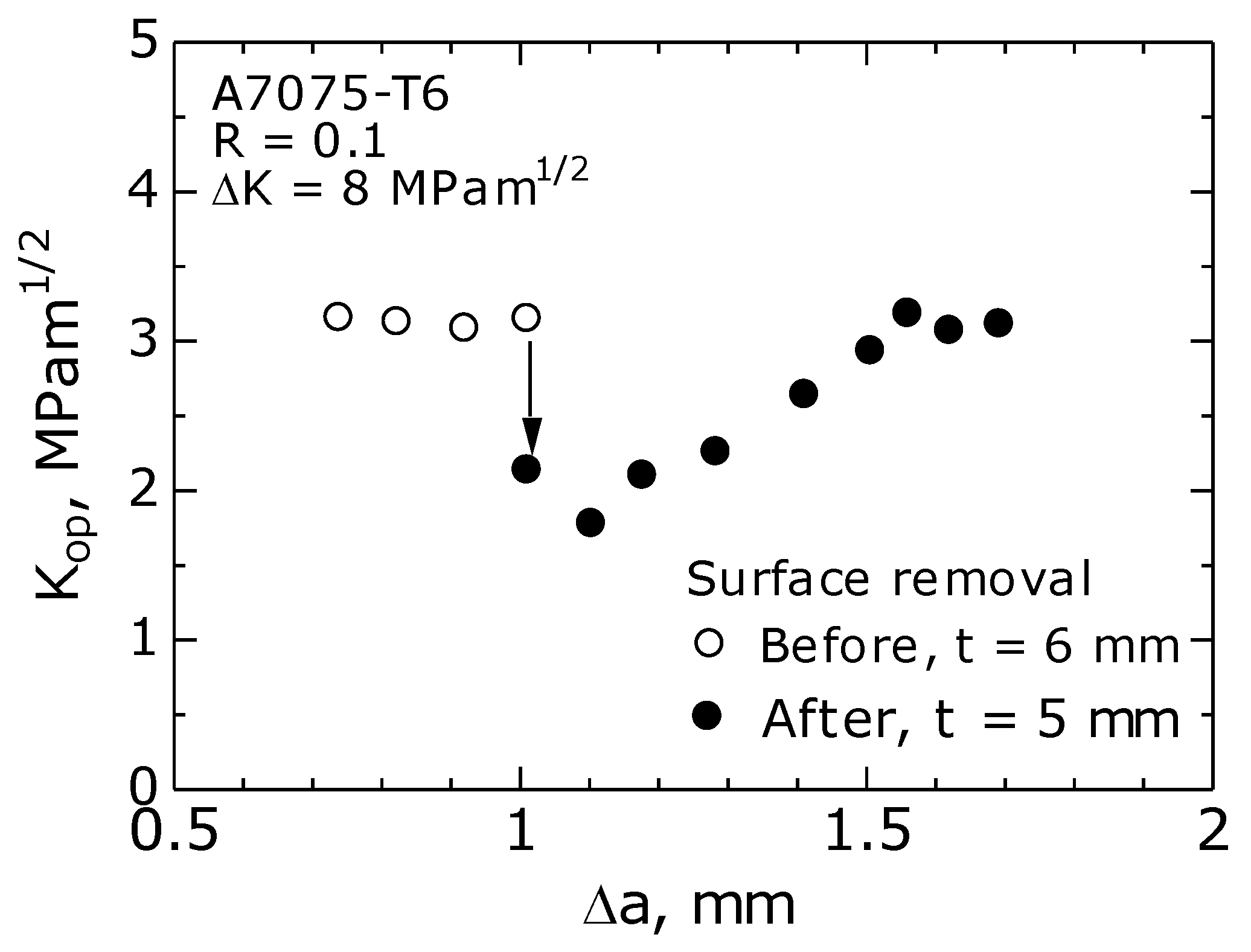 Materials 14 00664 g006
