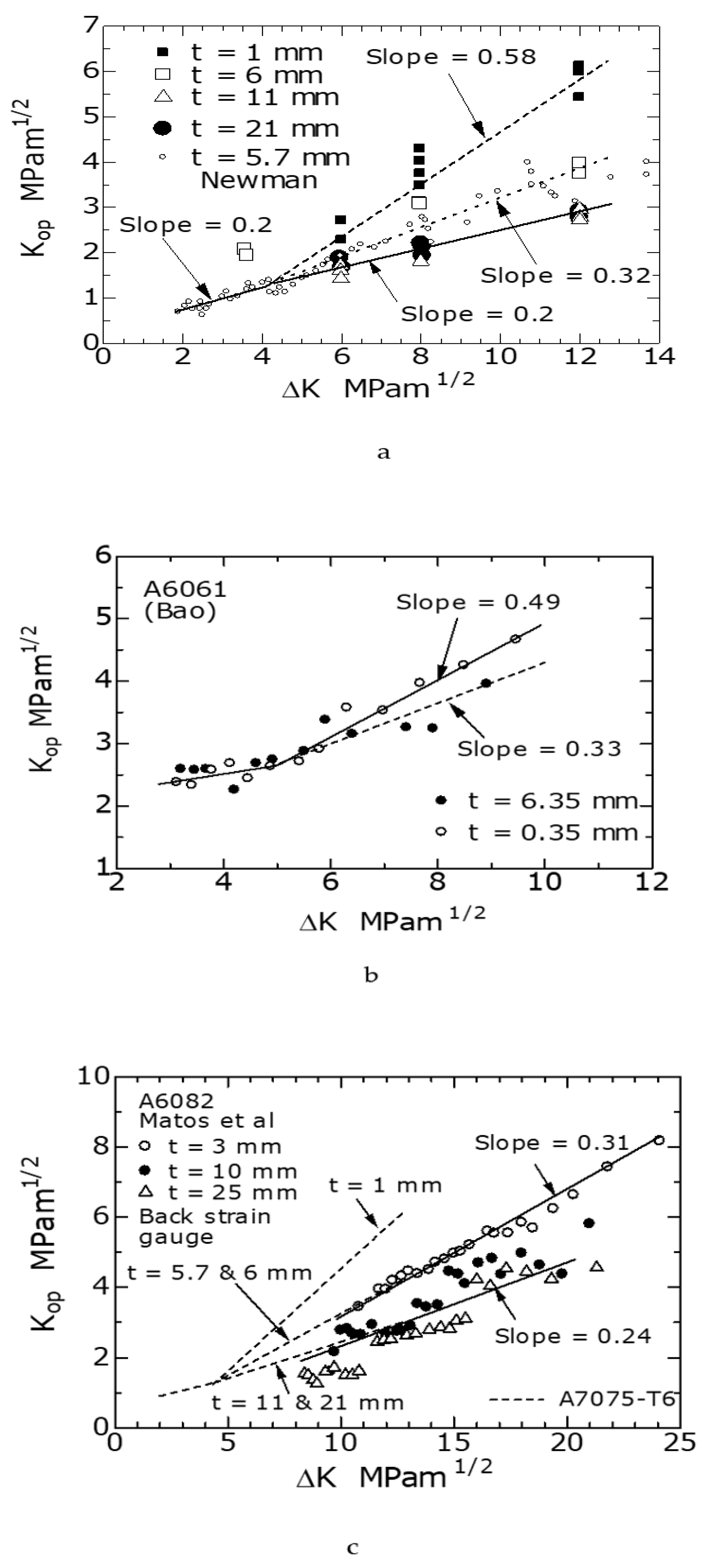 Materials 14 00664 g007