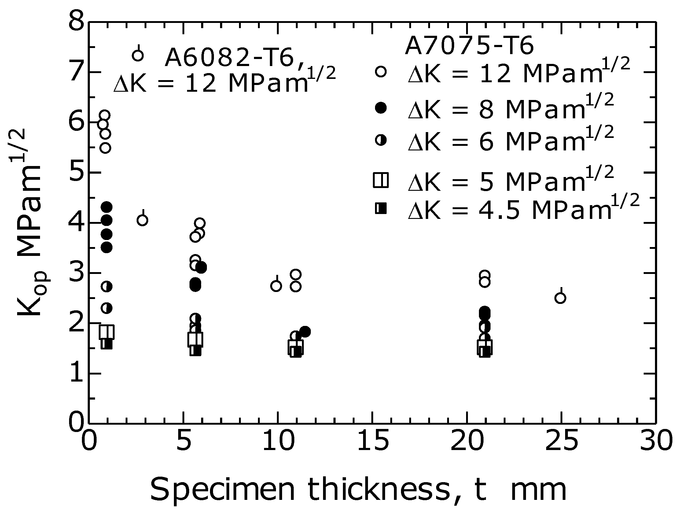 Materials 14 00664 g008
