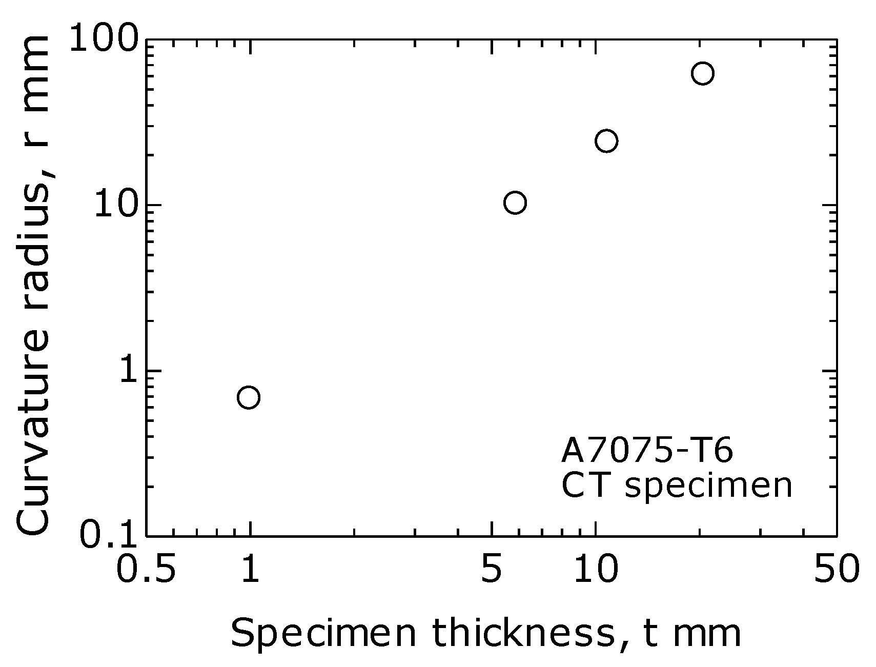 Materials 14 00664 g010