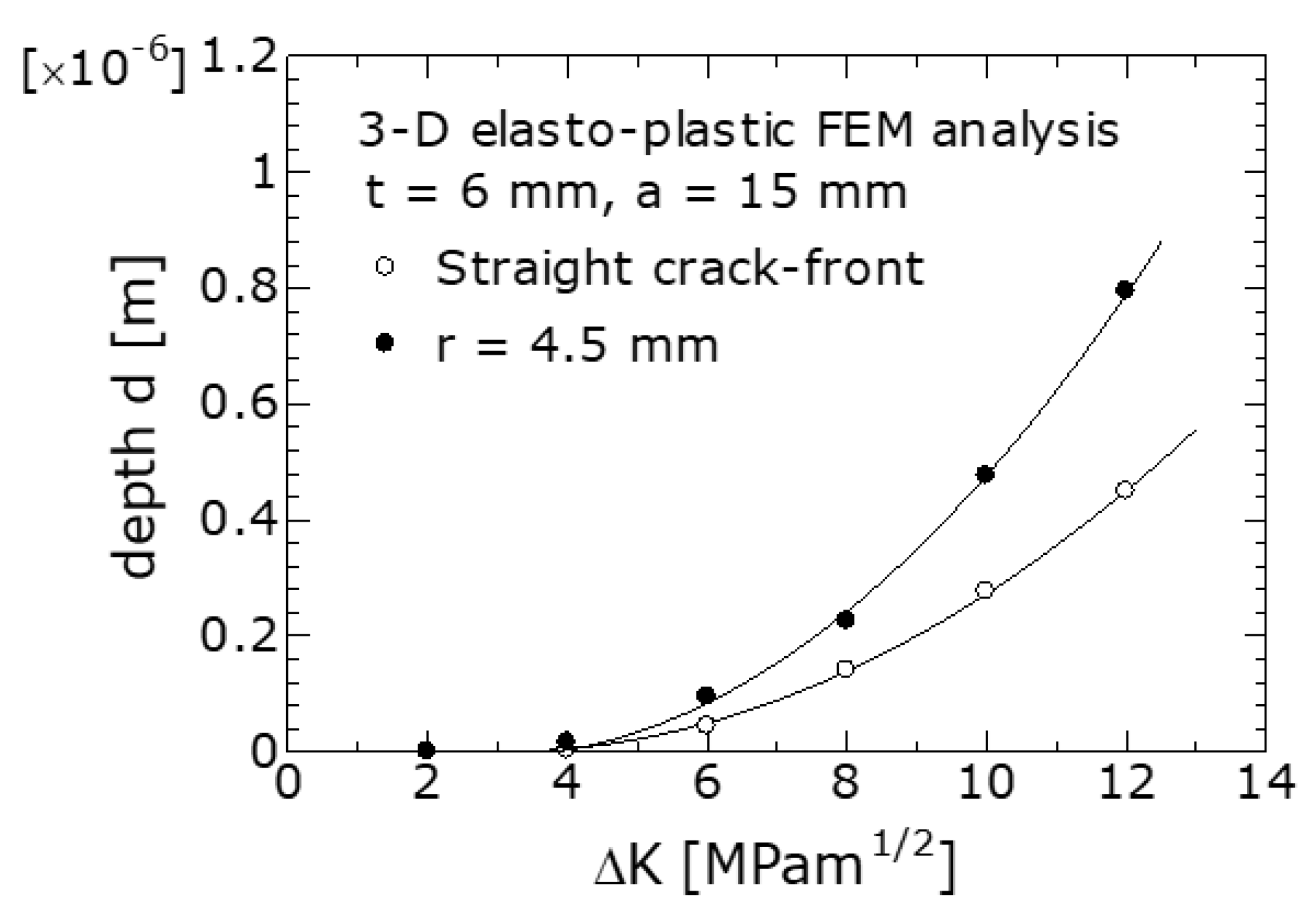 Materials 14 00664 g012