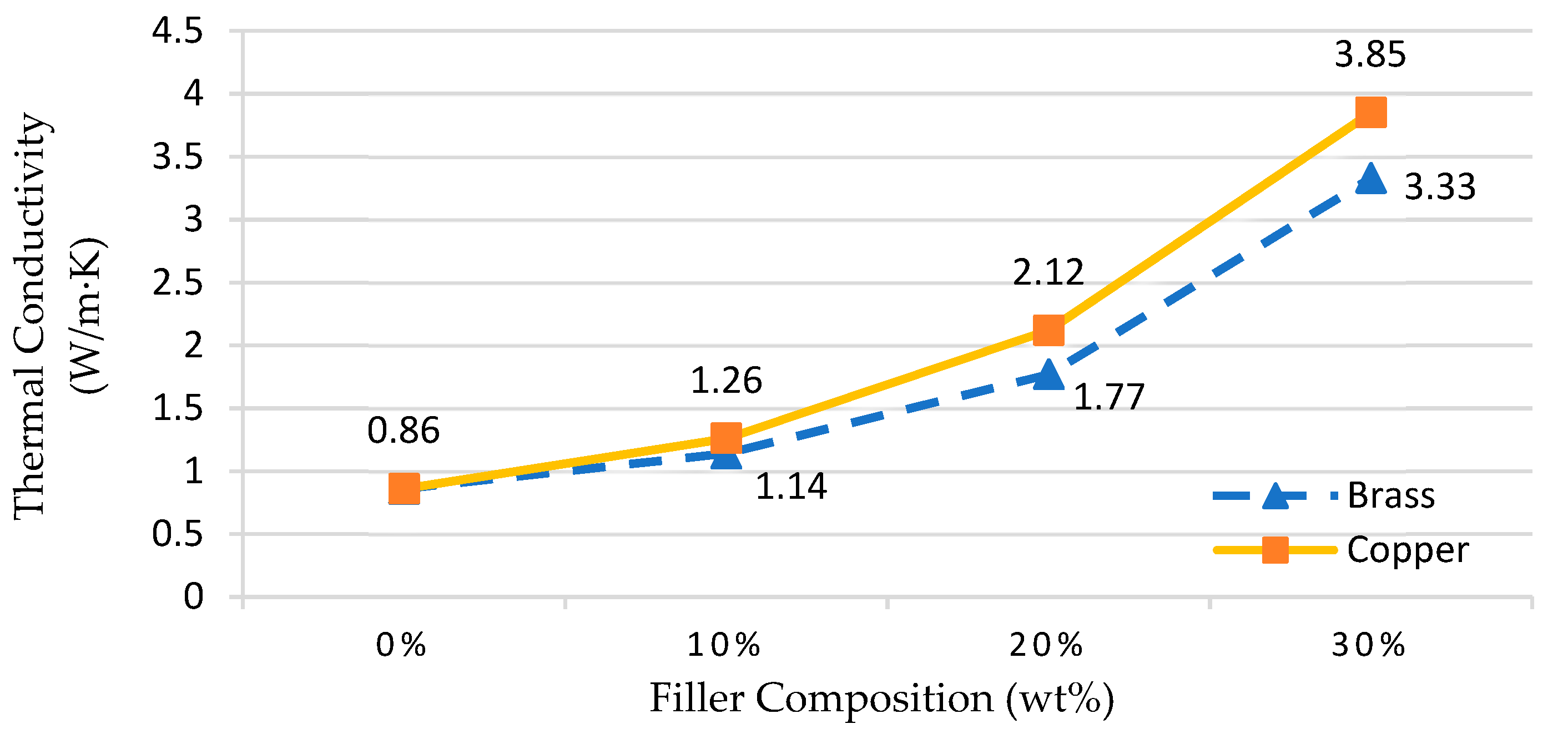 Materials 14 00665 g007