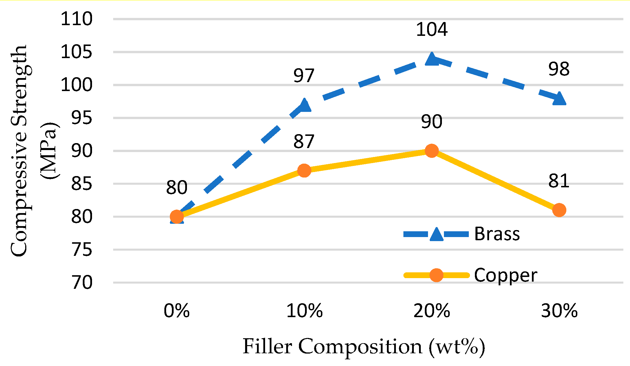 Materials 14 00665 g008