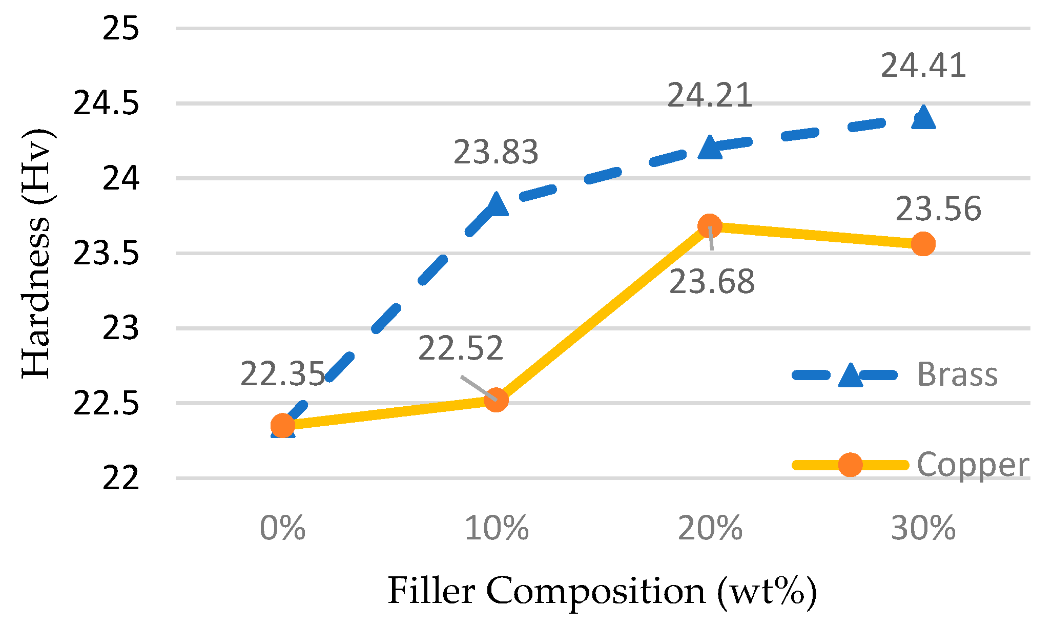Materials 14 00665 g009