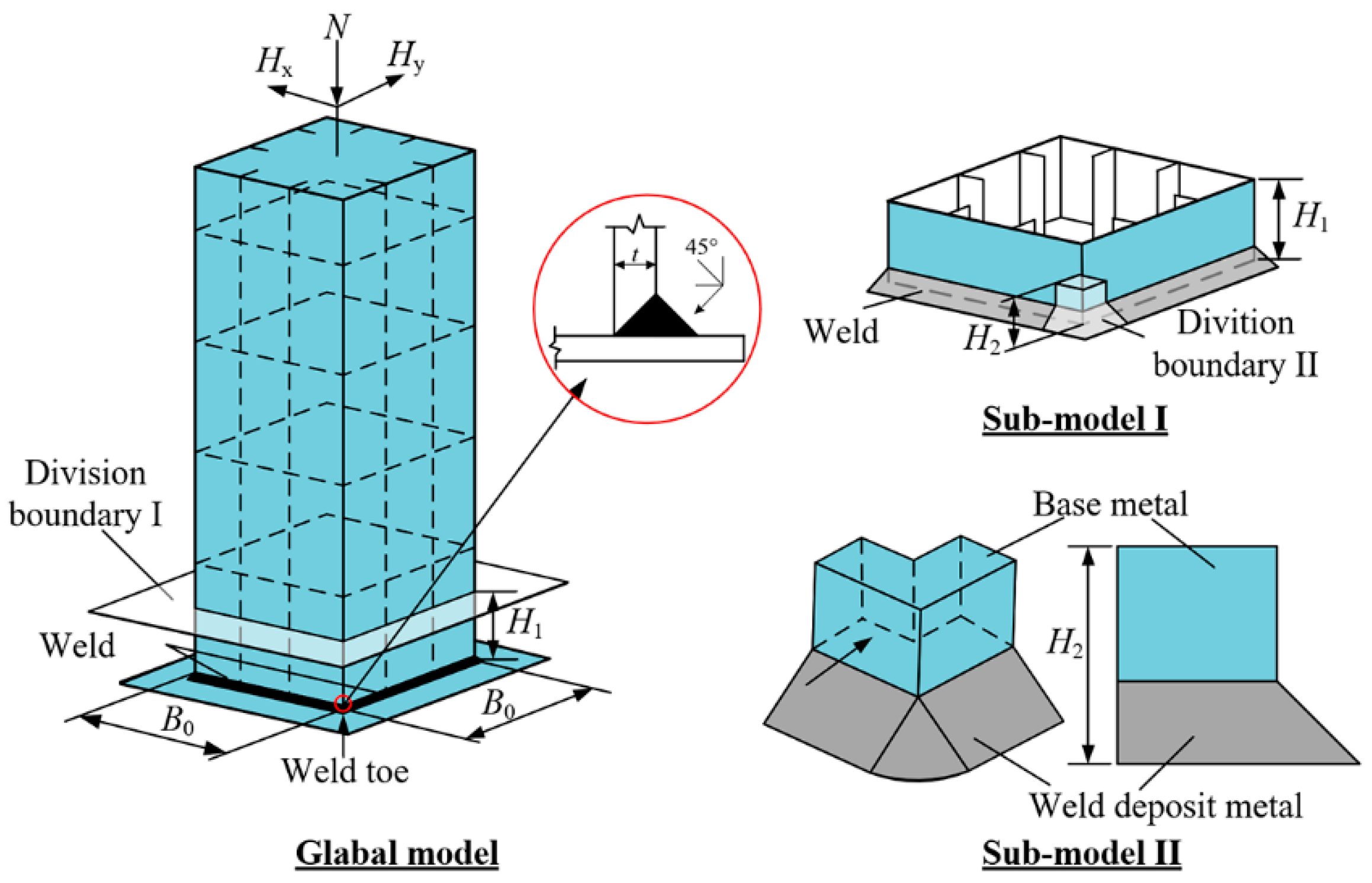 Materials 14 00666 g003