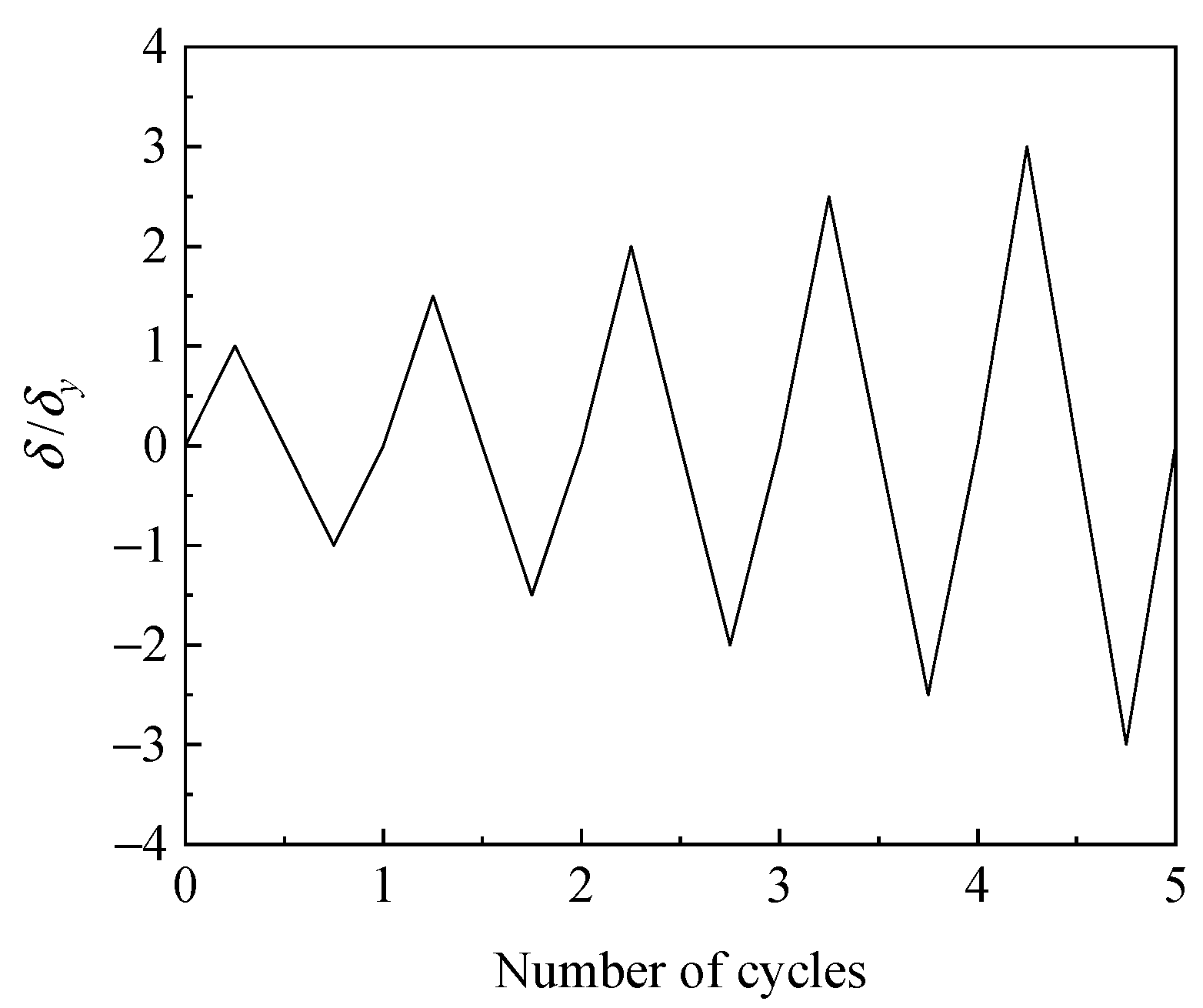 Materials 14 00666 g008
