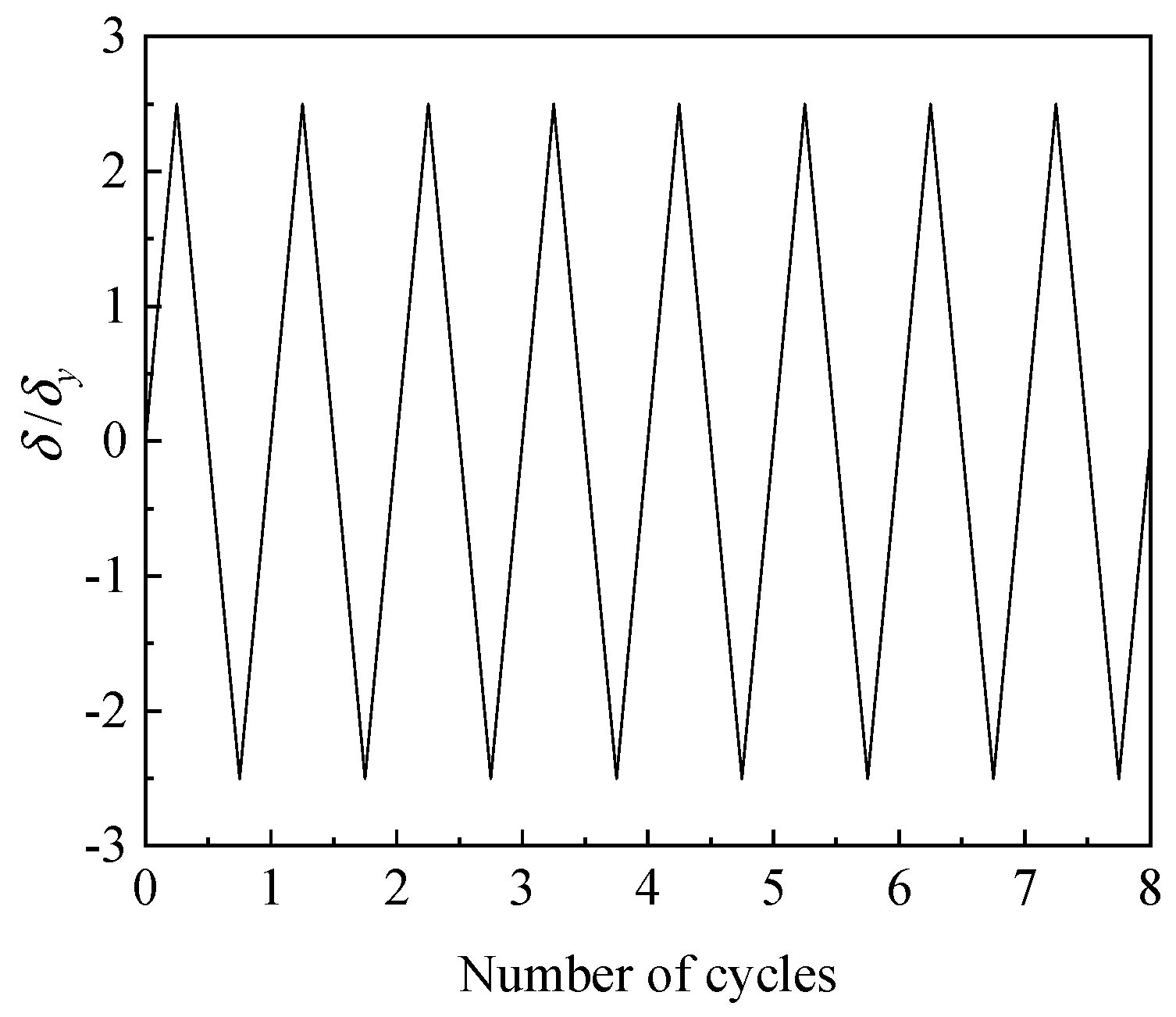 Materials 14 00666 g011