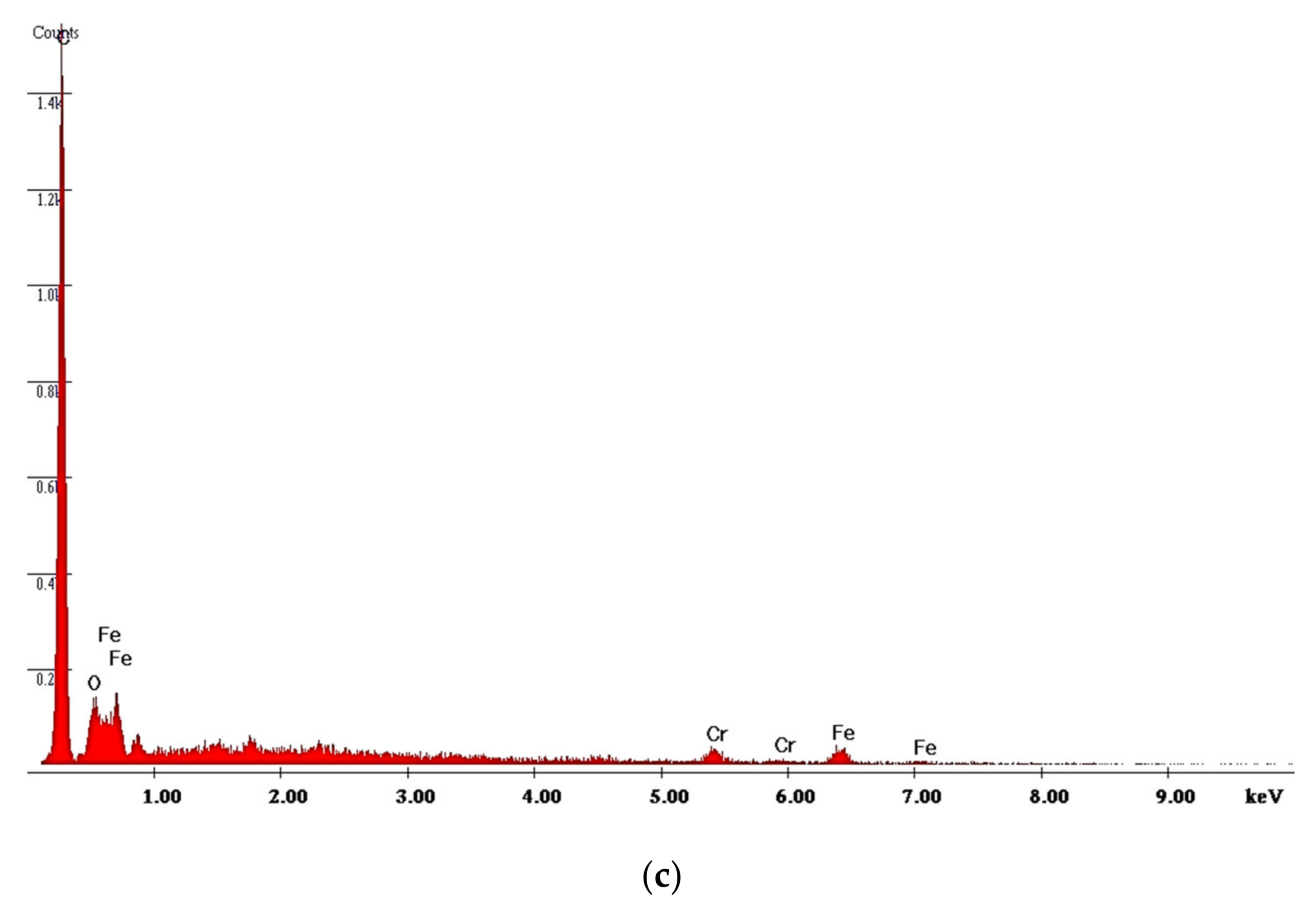 Materials 14 00668 g020b Materials 14 00668 g020b