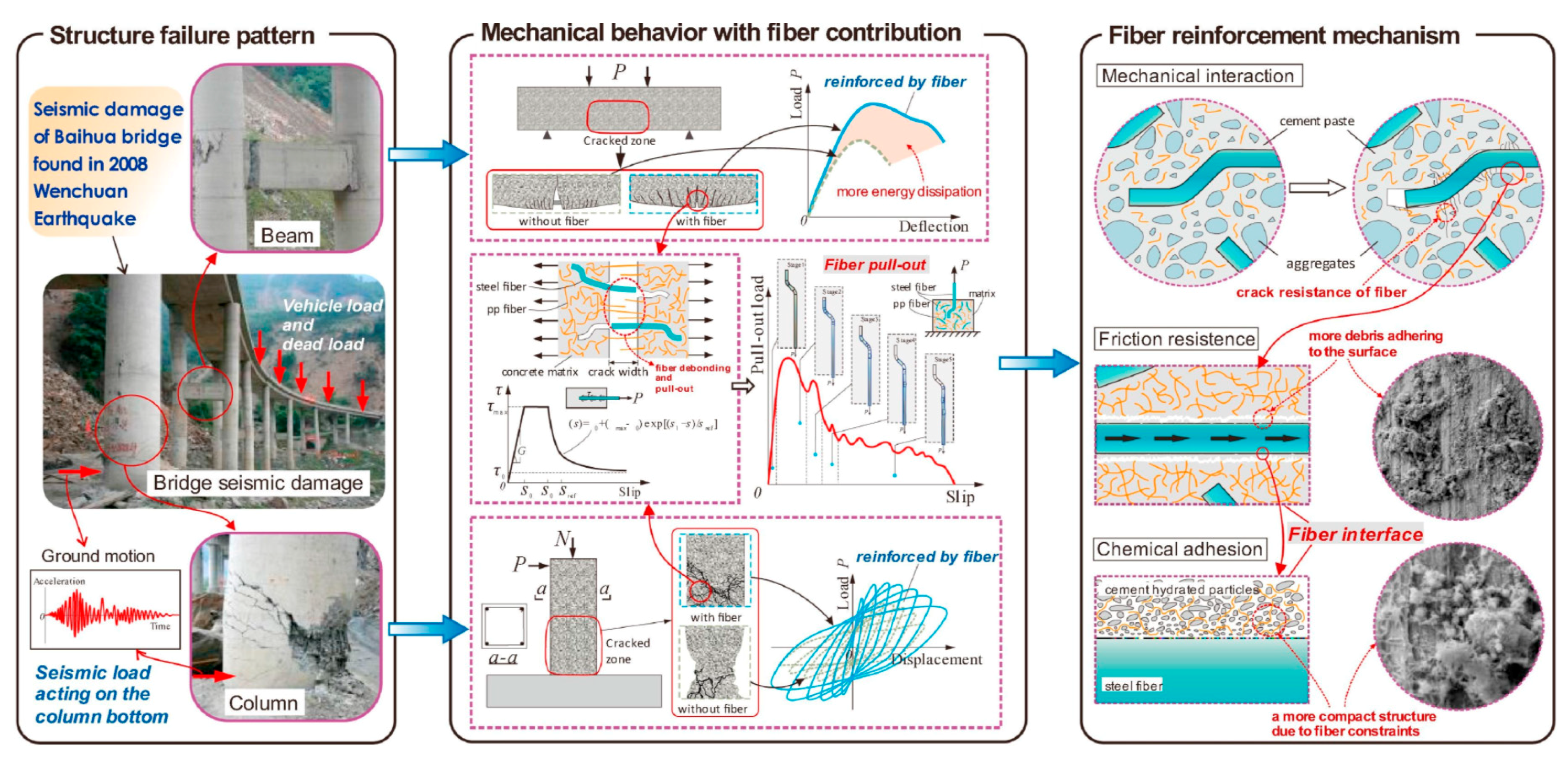 Materials 14 00669 g001 Materials 14 00669 g001