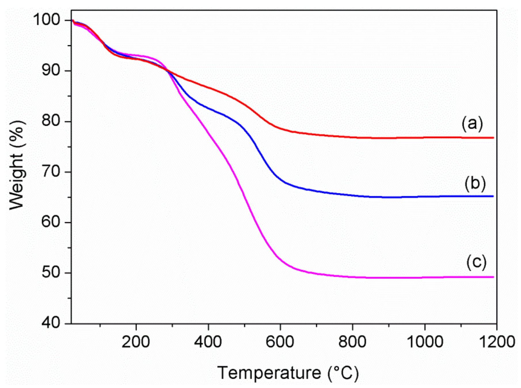 Materials 14 00670 g002