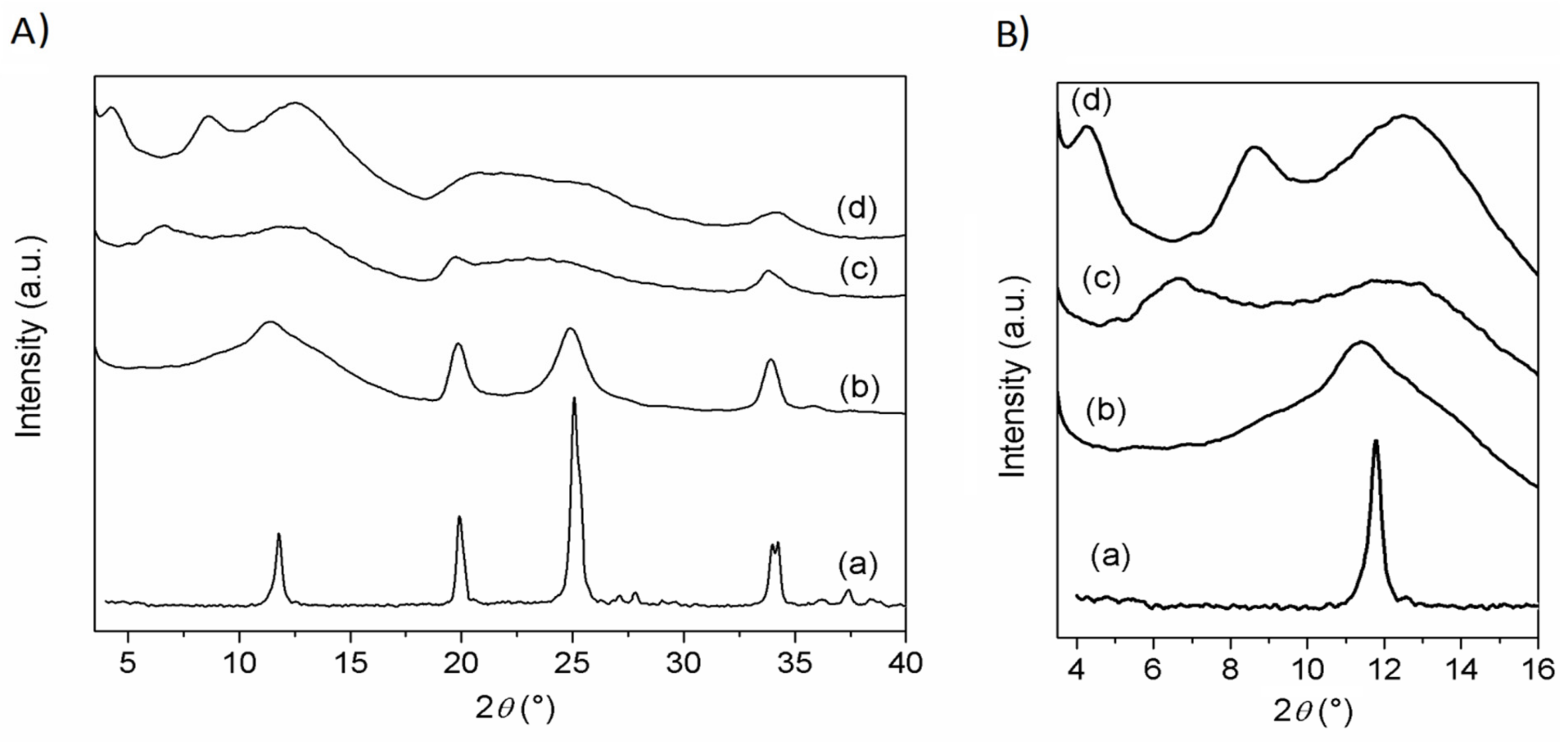 Materials 14 00670 g003