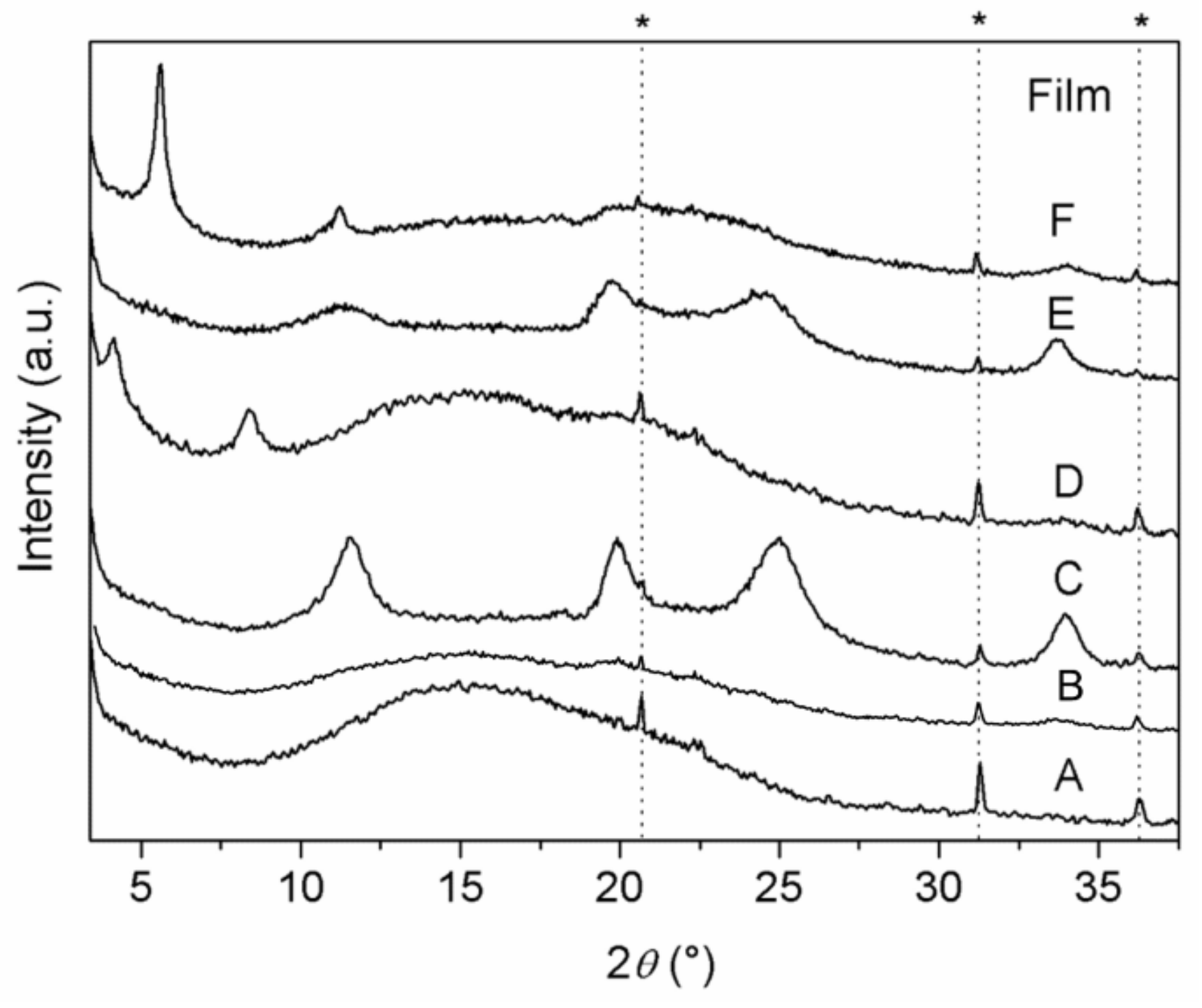 Materials 14 00670 g005