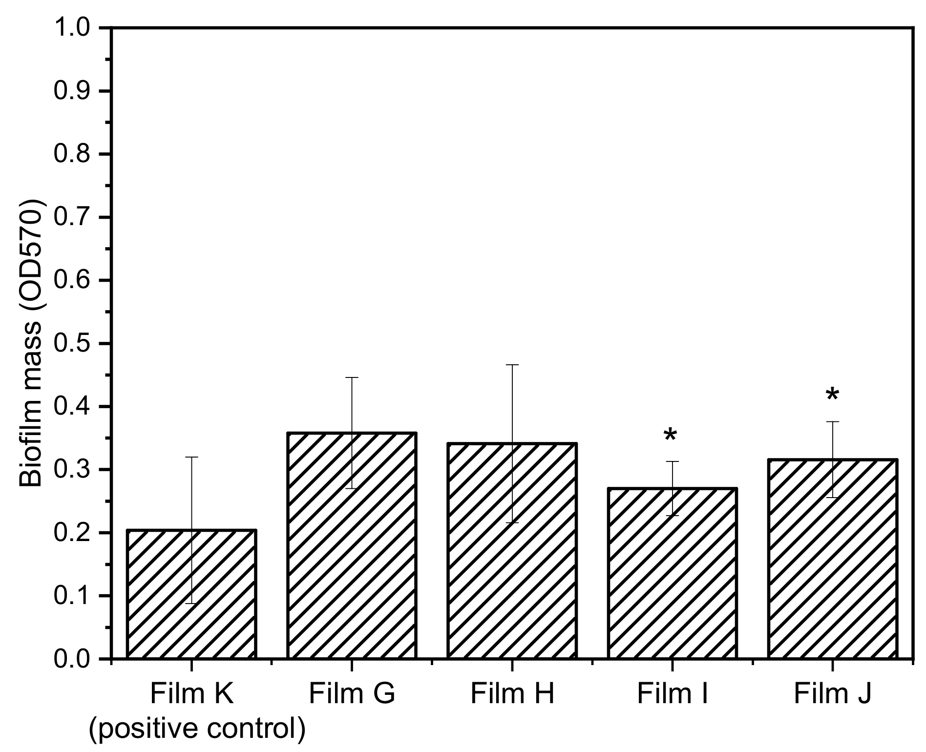 Materials 14 00670 g010