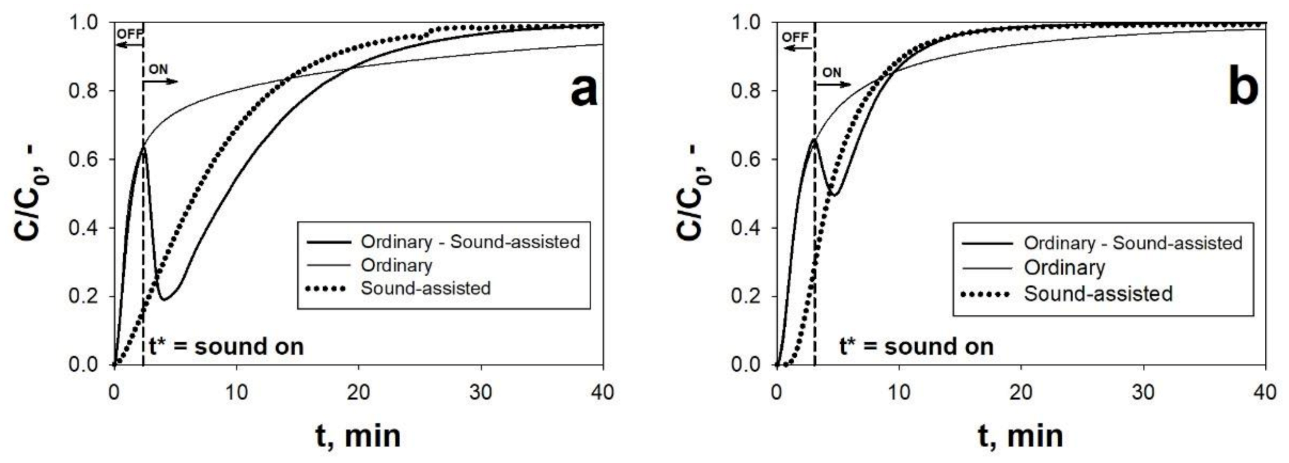 Materials 14 00672 g007 Materials 14 00672 g007