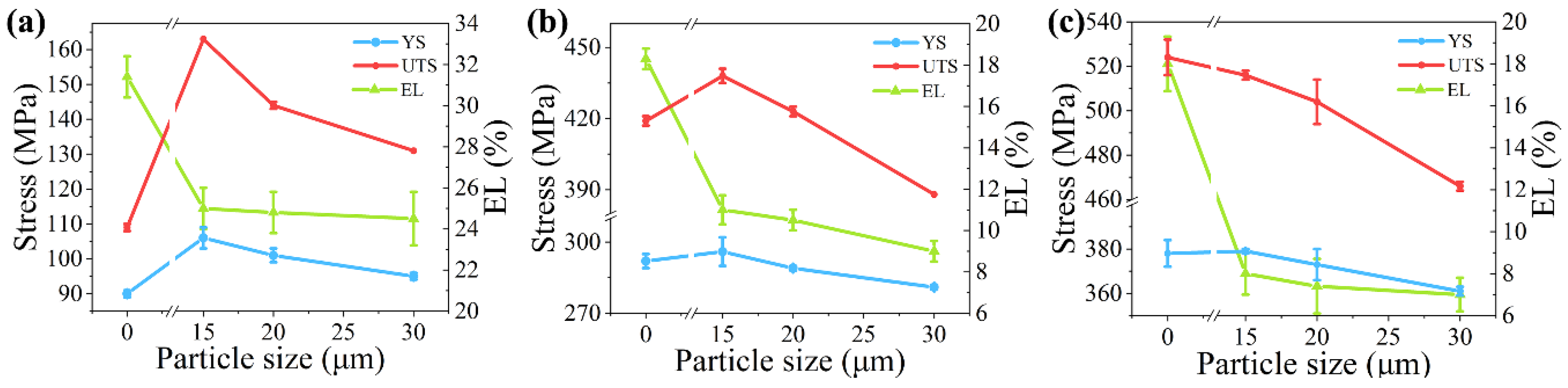 Materials 14 00675 g002 550