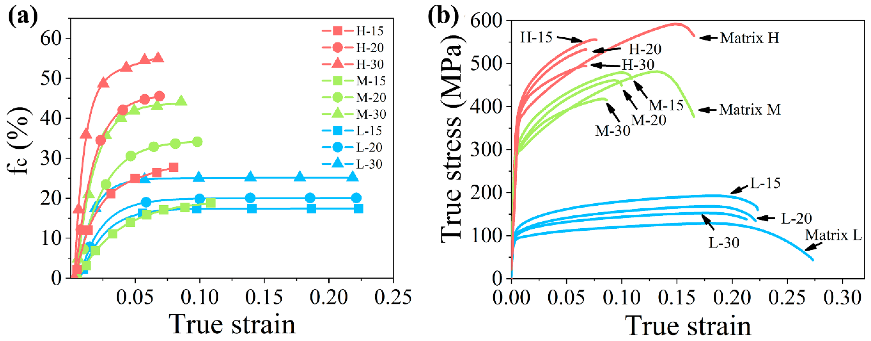 Materials 14 00675 g004 550